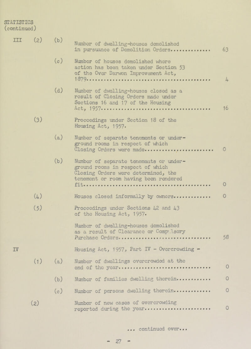 STATISTICS (continued) III (2) (3) (4) (5) IV (1) (2) Number of dwelling-houses demolished in pursuance of Demolition Orders - (c) Number of houses demolished where action has been taken under Section 53 of the Over Darwen Improvement Act, 1379 (d) Number of dwelling-houses closed as a result of Closing Orders made under Sections 16 and 17 of the Housing Act, 1957 Proceedings under Section 18 of the Housing Act, 1957* (a) Number of separate tenements or under- ground rooms in respect of which Closing Orders were made . (b) Number of separate tenements or under- ground rooms in respect of which Closing Orders were determined, the tenement or room having been rendered fit Houses closed informally by owners Proceedings under Sections 42 and 43 of the Housing Act, 1957* Number of dwelling-houses demolished as a result of Clearance or Compulsory Purchase Orders* * Housing Act, 1957^ Part IV - Overcrowding - (a) Number of dwellings overcrowded at the end of the year (b) Number of families dwelling therein (c) Number of persons dwelling therein Number of new cases of overcrowding reported during the year 63 4 16 0 0 0 58 0 0 0 0 ... continued over... 27