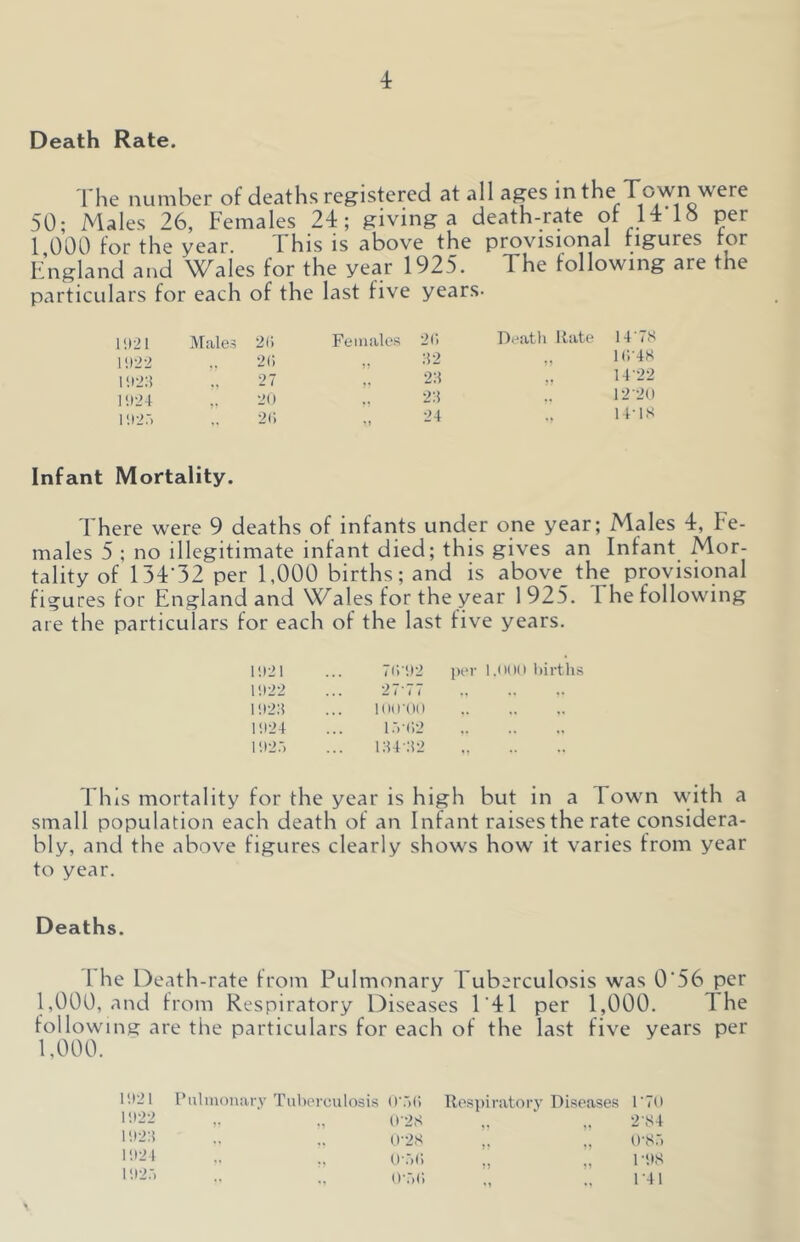 Death Rate. The number of deaths registered at all ages in the Town w ere 50; Males 26, Females 24; giving a death-rate of 14'15 per 1 000 for the year. This is above the provisional figures for England and Wales for the year 1925. The following are the particulars for each of the last five years. Males 26 2li Females 26 Death Rate 14'78 „ 32 „ 16-48 27 ,. 23 1422 ;; 20 „ 23 12-20 26 24 14-18 Infant Mortality. There were 9 deaths of infants under one year; Males 4, Fe- males 5 ; no illegitimate infant died; this gives an Infant Mor- tality of 134 32 per 1,000 births; and is above_ the provisional figures for England and Wales for the year 1925. The following are the particulars for each of the last five years. 1921 7692 11)22 2777 1923 100’00 1924 15-62 1925 134*32 P< l.noo births This mortality for the year is high but in a Town with a small population each death of an Infant raises the rate considera- bly, and the above figures clearly shows how it varies from year to year. Deaths. 1 he Death-rate from Pulmonary Tuberculosis was 0'56 per 1.000, and from Respiratory Diseases 1'41 per 1,000. The following are the particulars for each of the last five years per 1.000. 1921 Pulmonary Tuberculosis 0*56 Respiratory Diseases 1*70 1922 v „ 0-28 2-84 1923 0*28 „ „ 0*85 1924 ,, 0-56 1*98 1925 0*56 141