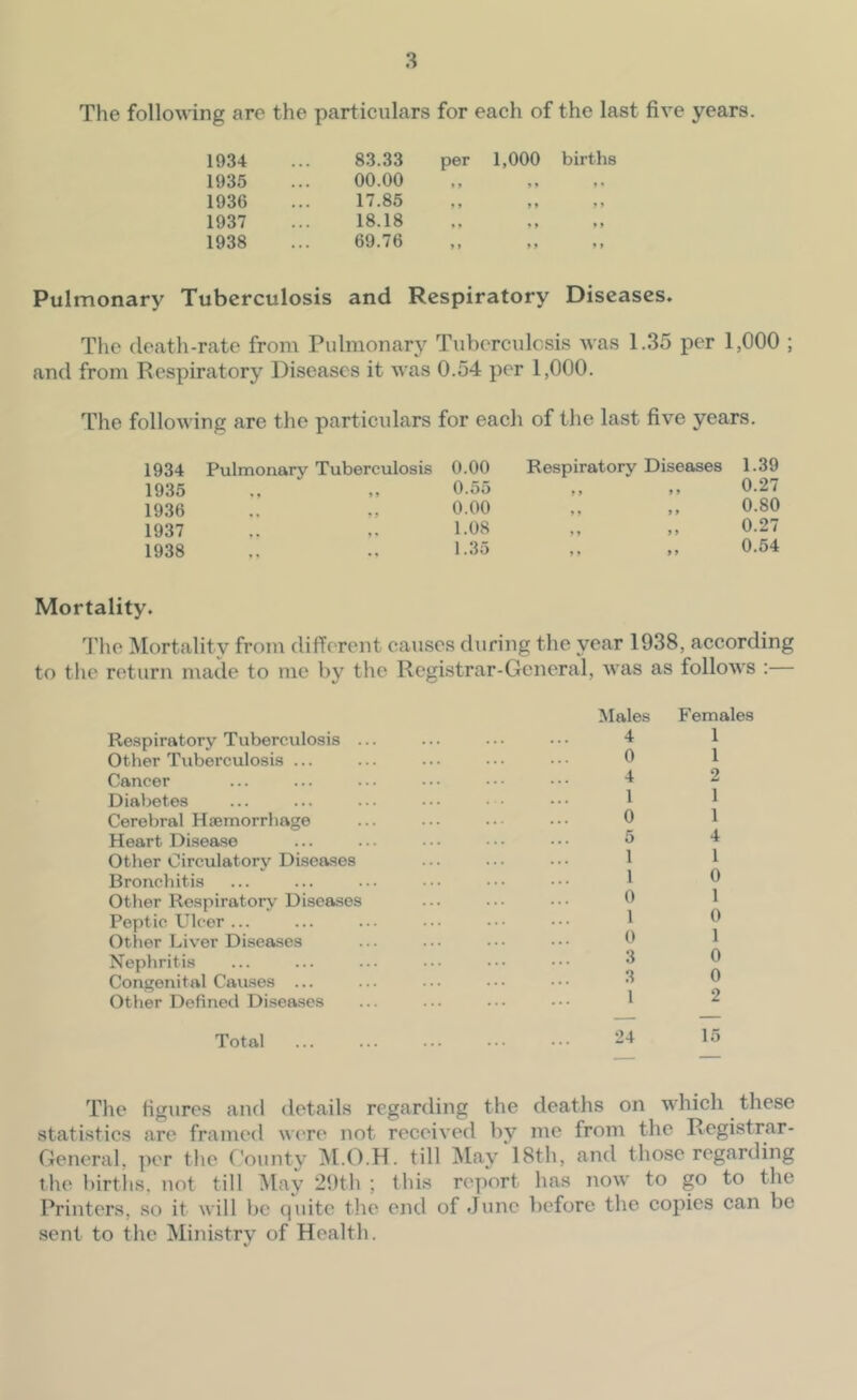 The following arc the particulars for each of the last five years. 1934 83.33 per 1,000 births 1935 00.00 9 9 9 » • 1936 17.85 9 > » 9 9 1937 18.18 ♦ 9 9 9 9 9 1938 69.76 9 9 9 9 9 Pulmonary Tuberculosis and Respiratory Diseases. Tlic death-rate from Pulmonary Tuberculosis was 1.35 per 1,000 ; and from Respiratory Diseases it was 0.54 per 1,000. The following are the particulars for each of the last five years. 1934 1935 1936 1937 1938 Pulmonary Tuberculosis 0.00 ,, ,, 0.55 0.00 1.08 1.35 Respiratory Diseases 9 9 9 9 9 9 9 9 ♦ » 9 9 9 9 9 9 1.39 0.27 0.80 0.27 0.54 Mortality. I’he Mortality from different causes during the year 1938, according to the return made to me by the Registrar-General, was as follows : Respiratory Tuberculosis ... Other Tuberculosis ... Cancer Diabetes Cerebral Haemorrhage Heart Disease Other Circulatory Disea.ses Bronchitis Other Respiratory Diseases Peptic Ulcer ... Other Liver Di.seases Nephritis Congenital Causes ... Other Defined Diseases Males 4 0 4 1 0 5 1 1 0 1 0 3 3 I Females 1 1 2 1 1 4 1 0 1 0 1 0 0 2 Total 24 15 Tlie figures and details regarding the deaths on which these statistics are framed were not received by me from the Registrar- General, ])er the County M.O.H. till ^lay 18th, and those regarding the birtlis, not till May 29th ; this report has now to go to the Printers, so it will be cpiitc the end of June before the copies can be sent to the Ministry of Health.