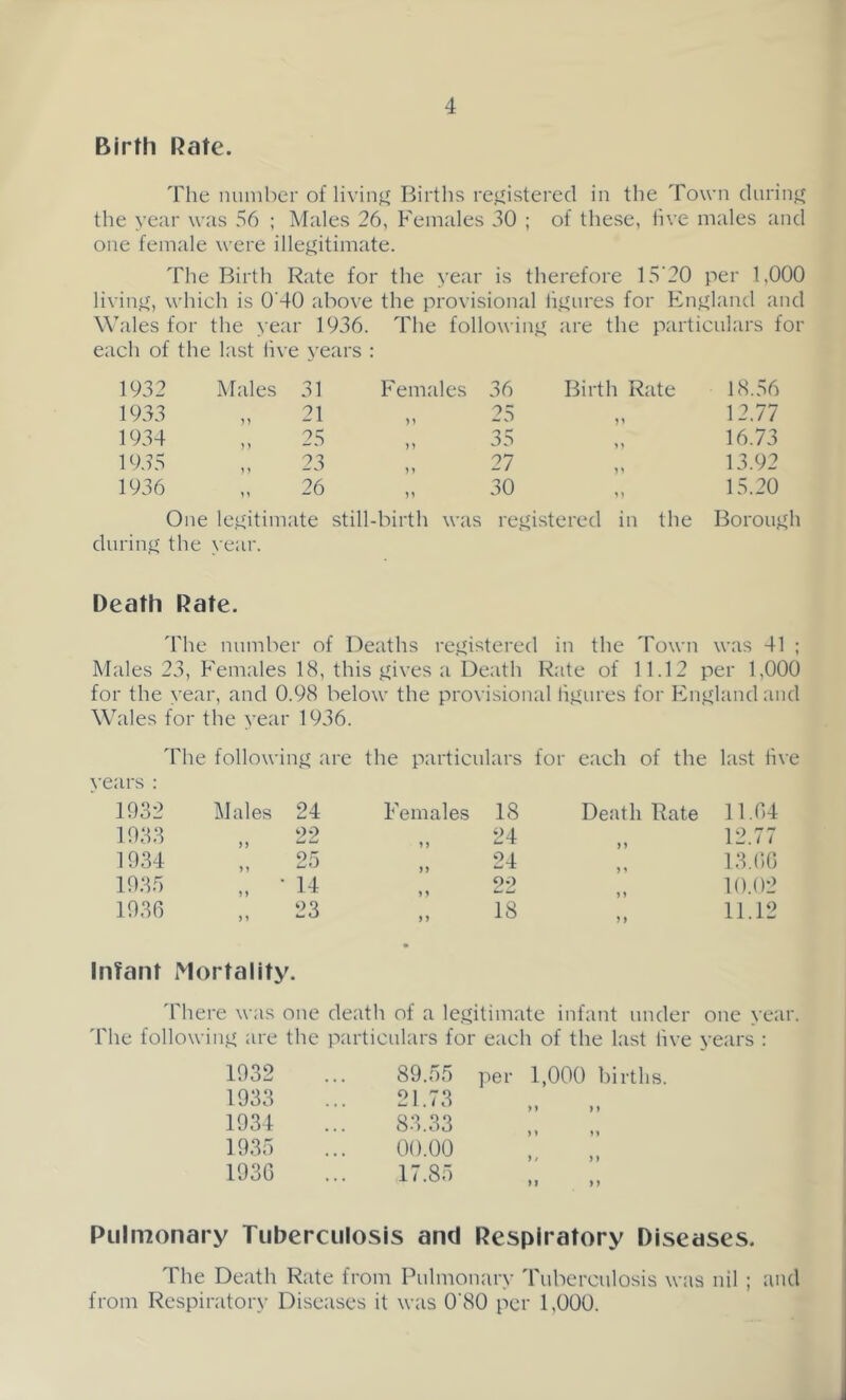 Birth Rate. The number of living Births registered in the Town during the year was 56 ; Males 26, Females 30 ; of these, live males and one female were illegitimate. The Birth Rate for the year is therefore 15'20 per 1,000 living, which is 0'40 above the provisional ligures for England and Wales for the year 1936. The following are the particulars for each of the last five years : 1932 Males 31 Females 36 Birth Rate 18.56 1933 n 21 99 25 n 12.77 1934 ) 9 25 n 35 99 16.73 1935 9 9 23 99 27 9 9 13.92 1936 ) 9 26 99 30 99 15.20 One legitimate still-birth was registered in the Borough during the year. Death Rate. The number of Deaths registered in the Town was 41 ; Males 23, Females 18, this gives a Death Rate of 11.12 per 1,000 for the year, and 0.98 below the provisional ligures for England and Wales for the year 1936. The following are the particulars for each of the last live years : 1932 Males 24 Females 18 Death Rate 11.64 1933 9 9 22 9 9 24 9 9 12.77 1934 99 25 99 24 9 9 13.66 1935 9 9 14 9 9 22 9 9 10.02 1936 9 9 23 99 18 9 9 11.12 Infant Mortality. There was one death of a legitimate infant under one year. The following are the particulars for each of the last live years : 1032 1933 1934 1935 1936 89.55 21.73 83.33 00.00 17.85 per 1,000 births. 9/ 9 9 5) 9 9 Pulmonary Tuberculosis and Respiratory Diseases. The Death Rate from Pulmonary Tuberculosis was nil ; and from Respiratory Diseases it was 0'80 per 1,000.