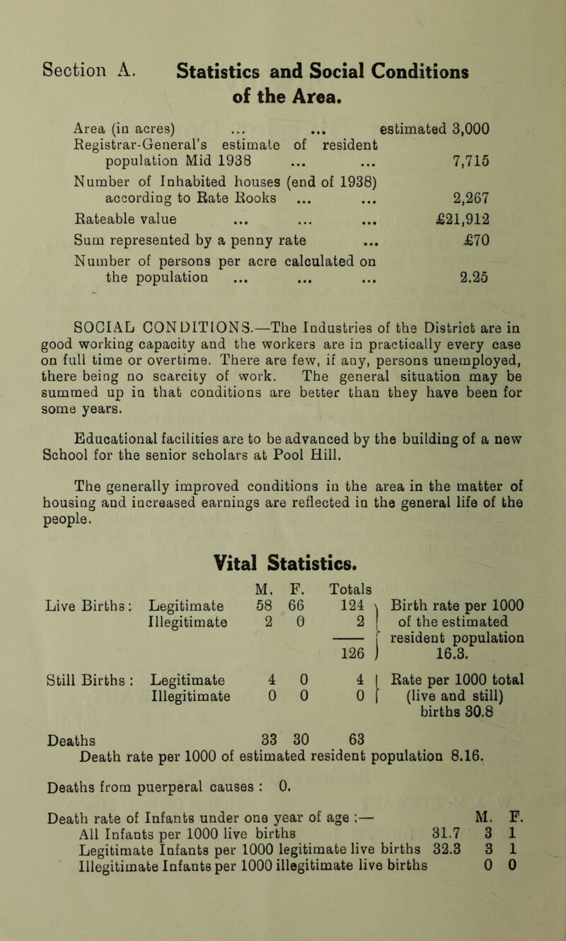 Section A. Statistics and Social Conditions of the Area. Area (in acres) ... ... estimated 3,000 Registrar-General’s estimate of resident population Mid 1938 ... ... 7,715 Number of Inhabited houses (end of 1938) according to Rate Rooks ... ... 2,267 Rateable value ... ... ... £21,912 Sum represented by a penny rate ... £70 Number of persons per acre calculated on the population ... ... ... 2.25 SOCIAL CONDITIONS.—The Industries of the District are in good working capacity and the workers are in practically every case on full time or overtime. There are few, if any, persons unemployed, there being no scarcity of work. The general situation may be summed up in that conditions are better than they have been for some years. Educational facilities are to be advanced by the building of a new School for the senior scholars at Pool Hill. The generally improved conditions in the area in the matter of housing and increased earnings are reflected in the general life of the people. Vital Statistics. Live Births: Legitimate M. 58 F. 66 Totals 124 1 1 Birth rate per 1000 Illegitimate 2 0 2 of the estimated Still Births : Legitimate 4 0 126 | 4 1 1 resident population 1 16.3. 1 Rate per 1000 total Illegitimate 0 0 0 I | (live and still) Deaths 33 30 63 births 30.8 Death rate per 1000 of estimated resident population 8,16. Deaths from puerperal causes : 0. Death rate of Infants under one year of age :— M. F. All Infants per 1000 live births 31.7 3 1 Legitimate Infants per 1000 legitimate live births 32.3 3 1