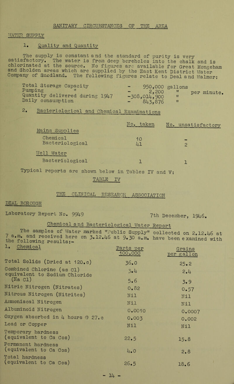 SANITARY CIRCUMSTAMGES OP THE AREA ■YATER SUPPLY 1. Quality and Quantity The supply is constant and the standard of purity is very satisfactory. The water is from deep boreholes into the chalk and is chlorinated at the source. No figures are available for G-reat Mongeham and Sholden areas which are supplied by the East Kent District V/ater Company of Snodland, The following figures relate to Deal and Walmer; Total Storage Capacity Pumping >' Quantity delivered during 1947 Daily consumption 950jCOO gallons ~ 2,200 '• per minute, -308,0145900 ” 8435876  Bacteriological and Chemical Examinations No, taken No, unsatisfactory Mains Supplies Chemical 10 Bacteriological 41 2 Well Water Bacteriological 1 1 Typical reports are shown below in Tables IV and V: TABLE IV THE CLINICAL RESEARCH ASSOCIATION DEAL BOROUGH Laboratory Report No. 9949 7th December, 1946 Chemical and Bacteriological Y/ater Report The sanples of Water marked P ublic Supply” collected on 2.12 7 a,m, and received here on 3.12,46 at 9«30 a,m. have been examine( the following results;- 1, Chemical Parts per Grains 100.000 per gallon Total Solids (Dried at 120,c) 36,0 25.2 Combined Chlorine (as Cl) 3*4 2.4 equivalent to Sodium Chloride (Ka Cl) 5.6 3.9 Nitric Nitrogen (Nitrates) 0.82 0.57 Nitrous Nitrogen (Nitrites) Nil Nil Ammoniacal Nitrogen Nil Nil Albuminoid Nitrogen 0.0010 0.0007 Oxygen absorbed in 4 hours Q 27.c 0,003 0.002 Lead or Copper Nil Nil Temporary hardness (equivalent to Ca Cos) 22.5 15.8 Permanent hardness (equivalent to Ca Cos) 4.0 2.8 Total hardness (equivalent to Ca Cos) 26.5 18.6 - 14 -