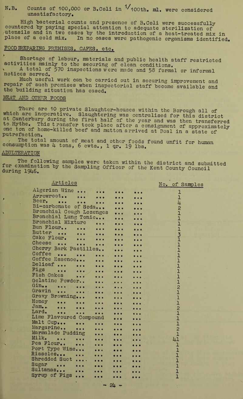 unsatisfactory. High bacterial counts and presence of B.Coli were successfully countered hy paying special attention to adequate sterilization of -utensils and in two cases hy the introduction of a heat-treated mix in place of a cold mix. In no oases were pathogenic organisms identified. FOODIREPARING PREMISES, CAFES, etc. Shortage of labour, materials and public health staff restricted activities mainly to the securing of clean conditions, . A total of 570 inspections were made and 58 formal or informal notices served. Much useful v/ork can be carried out in securing improvement and repair of such premises when inspectorial staff become available and the building situation has eased, WAT MD OTHER FOODS There _ are 10 private Slaughter-houses v/ithin the Borough all of which are inoperative. Slaughtering was centralised for this district first half of the year and v;as then transferred to-Hythe, transfer took place after a consignment of approximately one ton of home-killed beef and mutton arrived at Deal in a state of putrefaction. The total amount of meat and other foods found unfit for human consuiTption was 4 tons, 6 cwts,, 1 qr, 19 lbs, ADULTERATION fnr» H were taken within the district and submitted durinS 1946^ San^ling Officer of the Kent County Council I • • • o • • • • • • • • • • e t Articles Algerian Wine Arrowroot,• Beer, ,., ,,, ,,, Bi-carbonate of Soda,,, Bronchial Cough Lozenges Bronchial Lung Tonic,,, Bronchial Mixture Bun Flour,, Butter ,,, Cake Flour, Cheese ,., Cherry Bark Pasti! Coffee Coffee Essence,» Delicaf ,,, Figs Fish Cakes Gelatine Powder. Gin,, Gravin Gravy Browning,, Honey Jam,,. Lard, Lime Flavoured C Malt Cup,,, ,, Margarine,, ,, Marmalade Pudding Milk Pea Flour,, ,, Port Type Wine,. Rissoles,,, Shredded Suet Sugar Sultanas,., Syrup of Pigs ,, • • • • • • • • • • • • • • • • • • i • • • • • • • t • • • • • f lies,, • • • • • • • • • • • • • • • • • • « • • • • • • • • • • • • • • • t • mpound • • • • • t • t • • • • • • t • • • • • • • ft • • • • • • • fr • • • • • • # t tt • • ft ft • • ft ft ft ft • ft ft ft ft ft • ft ft • ft ft • ft ft • ft ft ft ft ft ft ft ft ft ft ft ft ft ft ft ft ft ft ft ft ft ft • ft • • ft • • ft ft ft ft ft ft ft ft ft ft ft • ft ft ft ft ft ft ft ft ft ft ft ft ft ft ft ft ft ft ft ft ft ft ft ft ft ft ft ft ft ft ft ft ft ft ft ft ft ft ft ft ft ft ft • ft ft ft ft ft ft ft ft ft ft ft ft ft ft ft ft ft ft ft ft ft ft ft ft ft ft ft ft ft ft ft ft ft ft ft ft ft ft ft ft ft ft ft ft ft ft ft ft ft ft ft ft ft ft ft ft ft ft ft ft ft ft ft ft ft ft ft ft ft ft ft ft ft ft ft ft t ft ft ft ft ft ft ft ft ft ft ft ft ft ft ft ft ft ft ft ft ft ft ft ft ft ft No, of Samples 1 1 4 2 1 1 1 1 3 1 1 1 1 1 1 1 1 1 2 1 1 1 2 1 1 1 2 1 41 1 1 1 1 1 1 1 24 -