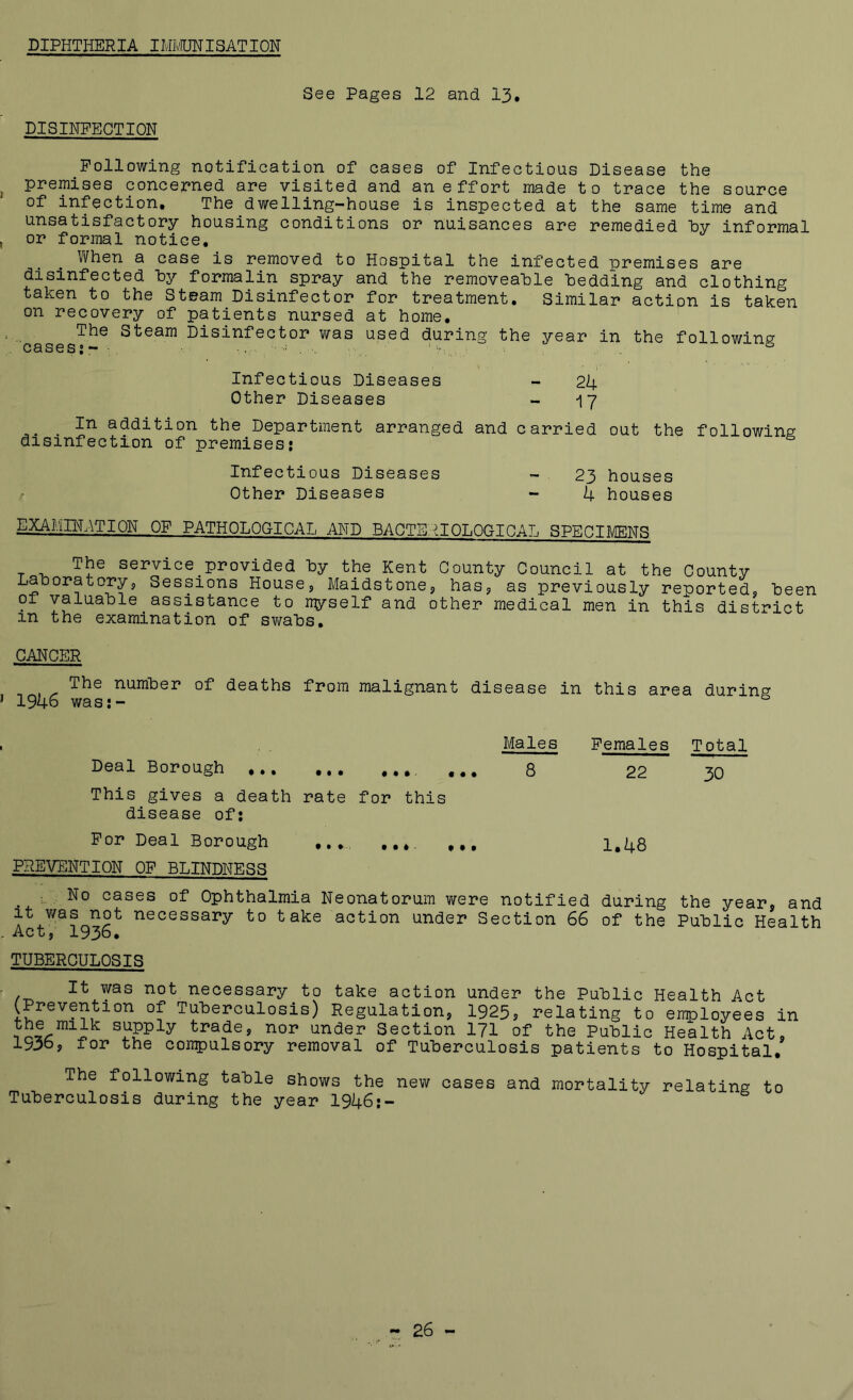 DIPHTHERIA IMICTISATION See Pages 12 and I3, DISINFECTION Following notification of cases of Infectious Disease the premises concerned are visited and an effort made to trace the source of infection. The dwelling-house is inspected at the same time and unsatisfactory housing conditions or nuisances are remedied hy informal or forinal notice. When a case is removed to Hospital the infected premises are disinfected hy formalin spray and the removeahle bedding and clothing taken to the Steam Disinfector for treatment. Similar action is taken on recovery of patients nursed at home. The Steam Disinfector was used during the year in the following case s j — ■. . . Infectious Diseases - 2k Other Diseases - -17 In addition the Department arranged and carried out the following disinfection of premises: Infectious Diseases - 23 houses Other Diseases - 4 houses EXAMINATION OF PATHOLOGICAL AND BAGTE: aOLOGICAL SPECIMENS The serviceprovided hy the Kent County Council at the County Lahoratorys Sessions Housej Maidstone? has? as previously reported? been 01 valuable assistance to i^yself and other medical men in this district in the examination of ST^abs. CANCER number of deaths from malignant disease in this area during 1946 was!- Males Females Total Deal Borough 8 22 30 This gives a death rate for this disease of: For Deal Borough ,,, 1,48 PREVENTION OF BLINDNESS No cases of Ophthalmia Neonatorum were notified during the year, and necessary to take action under Section 66 of the Public Health Actj 1936# TUBERCULOSIS It was not necessary to take action under the Public Health Act (Prevention of Tuberculosis) Regulation? 1925? relating to employees trade? nor under Section I7I of the Public Health Act 193b? for the compulsory removal of Tuberculosis patients to Hospital in 9 The following table shows the new cases and mortality relating to Tuberculosis during the year 1946:- - 26 -