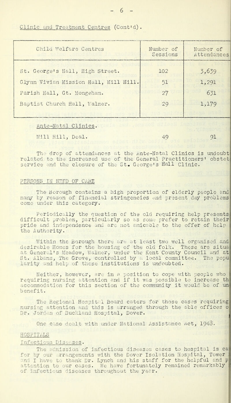 Clinic and Treatment Centres (Cent'd). Child Welfare Centres Number of Sessions Number of Attendances St, George’s Hall, High Street. 102 5,639 Glynn Vivian Mission Hall, Mill Hill. 51 1,291 Parish Hall, Gt. Mongeham. 27 631 Baptist Church Hall, Walmer. Csl 1,179 Ante-Natal Clinics. Mill Hill, Deal. 49 91 Til-:-' drop of attendances at the Ante-Natai Clinics is undouDt related to the increased use of the General practitioners' obstet service and the closure of the St, George's Hall CliniCo PERSONS IN NEFD OF CARE The Borough contains a high proportion of elderly people and many by reason of financial stringencies cind present desy problems come under this category. Periodically the question of the old requiring help presents difficult problem^ particularly so as some prefer to retain their, pride and independence and are not amicable to the offer of help | the Authority. Within the Borough there are at least two well organised and desirable Homes for the housing of the old folk. These are situa at Gener-c.l’s Meadov/, V/alrner^ under the Kent County Council and at St. Albc^nS;, The Grovep controlled by a local committee. The popu larity and help of these institutions is 'undoubted. Neither, hovirever, are in a position to cope \i±th people who requiring nursing attention and if it was possible to increase th accommodation for this section of the communi'ty it would be of un benefit. The Regional Hospite.l Board caters for those cases requiring nursing attention and tiiis is arranged through the able offices o Dr. Jordan of Buckland Hospital, Dover. One case dealt weith under National Assistance Act, 1948. hospitals Infectious Diseases. The admission of infectious diseases cases to hospital is ca for by our ..rrangeraents with the Dover Isolation Hospital, Tower : '•.no I have to thank Dr. Lynch and his staff for the helpful and p attention to our cases. We have fortunately remained remarkably . of infectious diseases throughout the year. ,