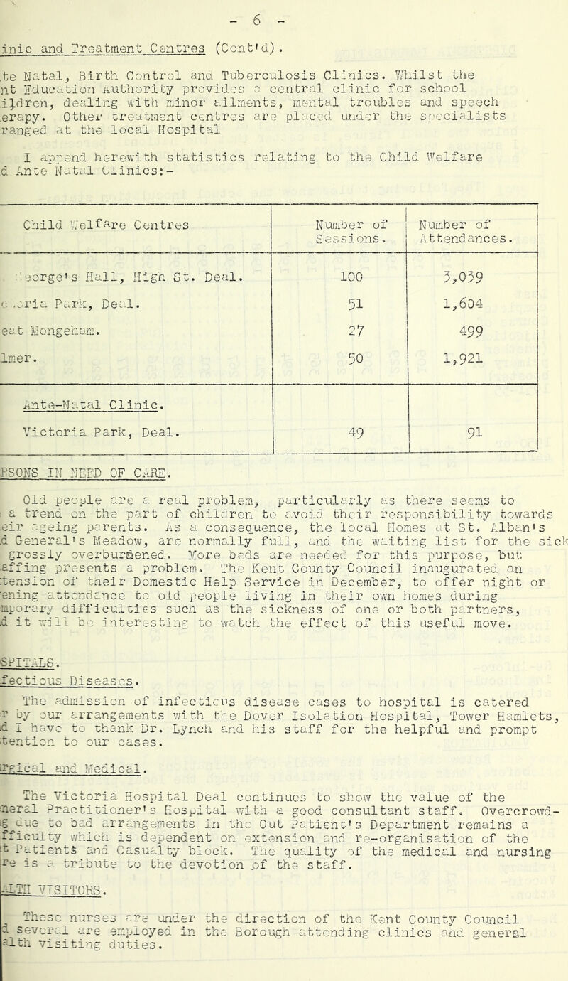 iniiL. and Treatment Centres (Cont»d). ,te Natal, Birth Control ano. Tuberculosis Clinics. Whilst the nt Education authority provides a central clinic for school .i].dren, dealing with minor ailments, mental troubles and speech erapy. Other treatment centres are placed under the specialists ranged at the local Hospital I append herewith statistics relating to the Child Welfare d Ante Natal Clinics:- Child VJelf'-^re Centres Number of Sessions. Number of Attendances. -iorge's Hall, High St. Deal. 100 5,059 c -aria Park, Deal. 51 1,604 eat Mongehani. 27 499 Imer. 50 1,921 Ante-Natal Clinic. Victoria Park, Deal. 49 1 91 .1 - RSONS IN NEED OF CaRE. Old people are a real problem, particularly as there seems to a trend on the part of children to avoid their responsibility towards .eir ageing parents. As a consequence, the local Homes at St. Alban's ■d General's Meadow, are normally full, and the waiting list for the sick grossly overburdened. More beds are needed for this purpose, but affing presents a problem. The Kent County Council inaugurated an tension of their Domestic Help Service in December, to offer night or ■ening attendance to old people living in their own homes during mporary difficulties sucii as the-sickness of one or both ps-rtners, d it will be interesting to watch the effect of this useful move. GPIT^. fectious Diseases. The admission of infecticms disease cases to hospital is catered r by our arrangements with the Dover Isolation Hospital, Tower Hamlets, d 1 have to thank Dr. Lynch and his staff for the helpful and prompt ■tention to our cases. ^rgical and Medical. The Victoria Hospital Deal continues to show the value of the neral Practitioner's Hospital with a good consultant staff. Overcrowd- ■g due to bad arrangements in the Out Patient's Department remains a fficulty v/hich is dependent on extension and rc-organisation of the Patients and Casualty block. The quality of the medical and nursing re is a tribute to the devotion .of the staff. pLTH VISITORS. These nurses are under the direction of the Kent County Coruicil d_ several are employed in the Borough attending clinics and general alth visiting duties.