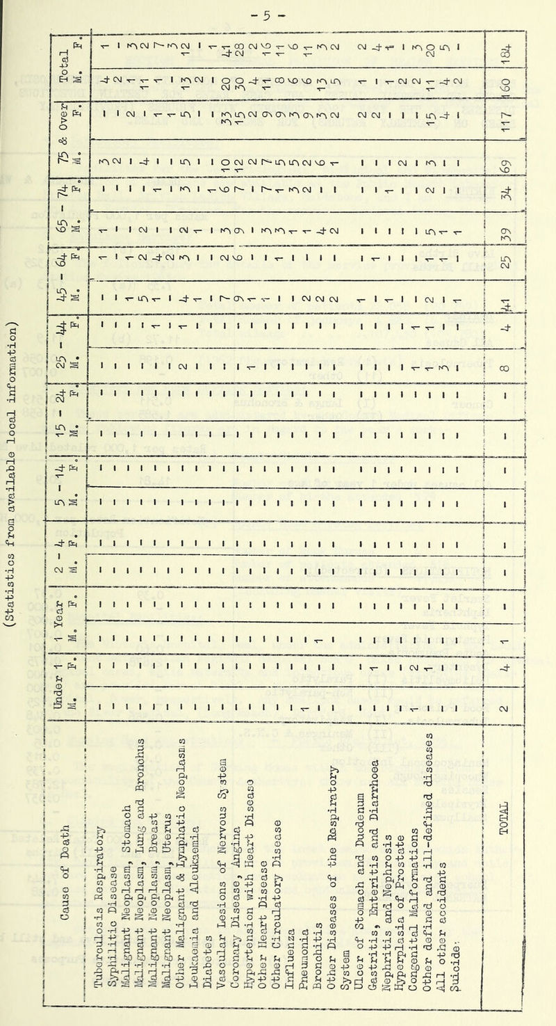 (statistics from available local information)