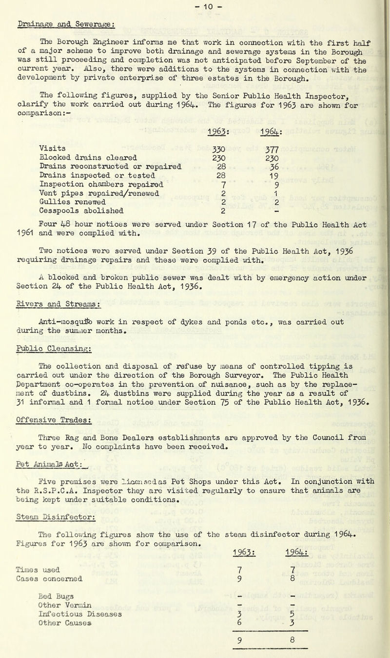 Drainage and Sewerage: The Borough Engineer informs me that work in connection with the first half of a major scheme to improve both drainage and sewerage systems in the Borough was still proceeding and completion was not anticipated before September of the current year. Also, there were additions to the systems in connection vvith the development by private enterprise of three estates in the Borough. The following figures, supplied by the Senior Public Health Inspector, clarify the work carried out during I964. comparison;~ Visits Blocked drains cleared Drains reconstructed or repaired Drains inspected or tested Inspection chambers repaired Vent pipes repaired/renev/ed G-ullies renewed Cesspools abolished Four 48 hour notices were served under Section 1? of the Public Health Act 1961 and were complied with. Two notices were served under Section 39 of the Public Health Act, 193^ requiring drainage repairs and these were complied with, A blocked and broken public sev/er was dealt vidth by emergency action under Section 24 of the Public Health Act, 1936. Rivers and Streams; Anti-mosqu3te work in respect of dykes and ponds etc., was carried out during the sunuiier months. Public Cleansing: The collection and disposal of refuse by means of controlled tipping is carried out \mder the direction of the Borough Surveyor. The Public Health Department co-operates in the prevention of nuisance, such as by the replace- ment of dustbins, 24 dustbins were supplied during the year as a result of 31 informal and 1 formal notice under Section 75 of the Public Health Act, 1936* Offensive Trades; The figures for I963 are shown for 1261: 1964; 330 377 230 230 28 36 28 19 7 9 2 1 2 2 2 - Three Rag and Bone Dealers establishments are approved by the Council from year to year. No complaints have been received. Pet Aniraal3 Act: . Five premises v/ere license das Pet Shops under this Act, In conjunction with the R.S.P.C.A. Inspector they are visited regularly to ensure that animals are being kept under suitable conditions. Steam Disinfector; The following figures show the use of the steam disinfector during 1964. Figures for 19^3 are shovgi for comparison, 1963; 1964; Tiraes used 7 7 Cases concerned 9 8 Bed Bugs - - Other Vermin - - Infectious Diseases 3 5 Other Causea 6 3 9 8
