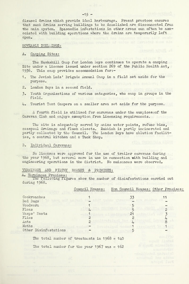-13 - disused drains v;hich provide ideal harbourage. Presnt practoce ensures that such drains serving buildings to be demolished are disconnected from the main system. Spasmodic infestations in other areas can often be ass- ociated v/ith building operations v^here the drains are temporarily left open. MQVEABLB DTJELLINGS: A* Camping Sites; The Hawkshill Gamip for London Boys continues to operate a camping Site under a Licence issued under section 269 of the Public Health Act, 1936. This camp provides accommodation for:- 1. The Jewish Lads' Brigade Annual Camp in a field set aside for the purpose. 2. London Boys in a second field. 3. Youth Organisations of various categories, who camp in groups in the field. 4. Tourist Tent Campers on a smaller area set aside for the purpose. A fourth field is utilised for caravans under the auspicessof the Caravan Club and enjoys exemjption from Licensing requiremeiits. The site is adequately served by mains water points, refuse bins, cesspool drainage and flush closets. Rubbish is partly incinerated and partly collected by the Council. The London Boys have ablution facilit- ies, a central kitchen and a Tuck Shop, ®• ^dividual Caravans: No licenses were approved for the use of trailer caravans during the year I968, but several were in use in connection with bizilding and engineering operations in the district. No nuisances were observed, VERiyllilOUS AND FILTHY HOUSES & PRMISES; A, Verminous Premises; The foilo'.WLhg^igures show the number of disinfestations carried out during I968. Council Houses: Non Council Houses: Other Premise s; Cockroaches 1 33 II1 Bed Bugs - - Ti'codworm 1 ■5 - Fleas 4 5 2 Ti'asps' Nests 1 21 3 Flies 2 2 hr Ants 2 4 8 Moths - 1 1 Other Disinfestations - 5 - The total number of treatments in 1968 = I40 The total number for the year 196? was = 162