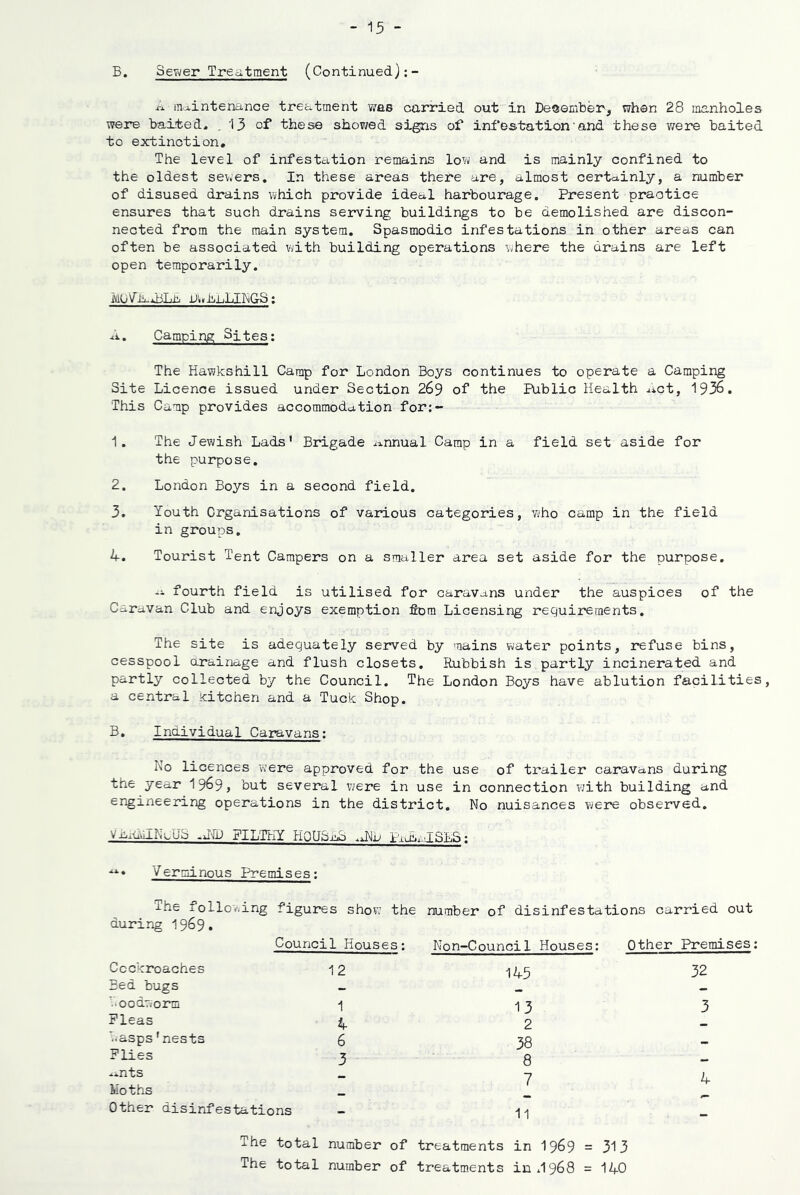 B. Sewer Treatment (Continued);- A moiintenance treatment was carried out'in Lesember, when 28 manholes were baited. .13 of these sbov/ed signs of infestation'and these were baited to extinction. The level of infestation remains low and is mainly confined to the oldest sev*ers. In these areas there are, almost certainly, a number of disused drains which provide ideal harbourage. Present practice ensures that such drains serving buildings to be demolished are discon- nected from the main system. Spasmodic infestations in other areas can often be associated with building operations where the drains are left open temporarily. MOVA-iBlmi Bw.b.LLIhGS; A. Camping Sjtes: The Hawkshill Camp for London Boys continues to operate a Camping Site Licence issued under Section 269 of the Public Health ^ict, 1936. This Camp provides accommodation for:- 1. The Jewish Lads' Brigade ^innual Camp in a field set aside for the purpose, 2. London Boys in a second field. 3. Youth Organisations of various categories, who camp in the field in groups. 4. Tourist Tent Campers on a smaller area set aside for the purpose. fourth field is utilised for caravans under the auspices of the Caravan Club and enjoys exemption fiom Licensing requirements. The site is adequately served by mains water points, refuse bins, cesspool drainage and flush closets. Rubbish is partly incinerated and partly collected by the Council. The London Boys have ablution facilities, a central Kitchen and a Tuck Shop. B. Individual Caravans: No licences were approved for the use of trailer caravans during the year 19^9, but several v;ere in use in connection with building and engineering operations in the district. No nuisances ?jere observed. V-didALNcUS .JIB FILTHY HOUSAb .JIL PiuLalSLS: Verminous Premises: The following figures shov; the number of disinfestations carried out during 1969. Council Houses: Non-Council Houses: Other Premises Cockroaches 12 145 32 Bed bugs - - LoodwozTn 1 13 3 Pleas 4 2 Lasps'nests 6 38 _ Plies 3 8 -.nts 7 Moths _ Other disinfestations 11 - The total number of treatments in I969 = 313 The total number of treatments in .1968 = 140