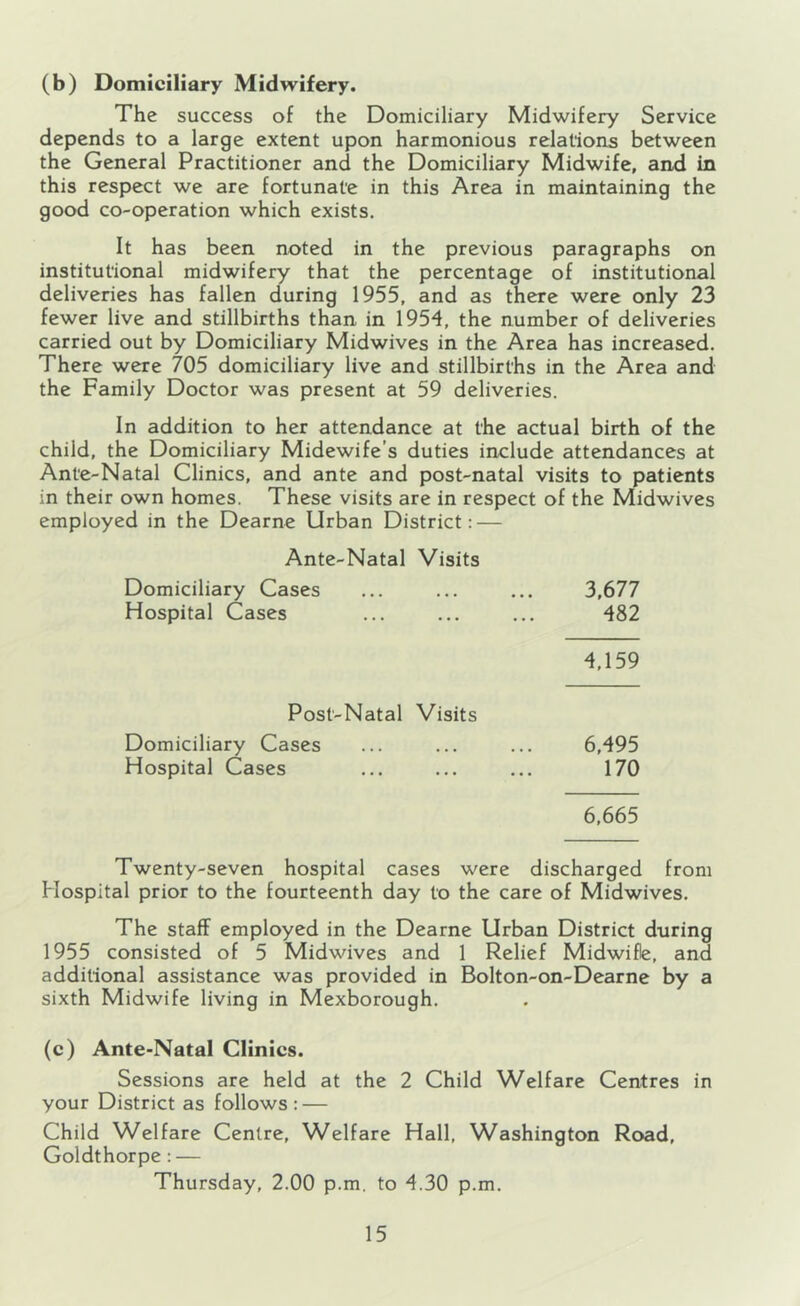 (b) Domiciliary Midwifery. The success of the Domiciliary Midwifery Service depends to a large extent upon harmonious relations between the General Practitioner and the Domiciliary Midwife, and in this respect we are fortunate in this Area in maintaining the good co-operation which exists. It has been noted in the previous paragraphs on institutional midwifery that the percentage of institutional deliveries has fallen during 1955, and as there were only 23 fewer live and stillbirths than in 1954, the number of deliveries carried out by Domiciliary Midwives in the Area has increased. There were 705 domiciliary live and stillbirths in the Area and the Family Doctor was present at 59 deliveries. In addition to her attendance at the actual birth of the child, the Domiciliary Midewife’s duties include attendances at Ante-Natal Clinics, and ante and post-natal visits to patients in their own homes. These visits are in respect of the Midwives employed in the Dearne Urban District: — Ante-Natal Visits Domiciliary Cases ... ... ... 3,677 Hospital Cases ... ... ... 482 4,159 Post-Natal Visits Domiciliary Cases ... ... ... 6,495 Hospital Cases ... ... ... 170 6,665 Twenty-seven hospital cases were discharged from Hospital prior to the fourteenth day to the care of Midwives, The staff employed in the Dearne Urban District during 1955 consisted of 5 Midwives and 1 Relief Midwifle, and additional assistance was provided in Bolton-on-Dearne by a sixth Midwife living in Mexborough. (c) Ante-Natal Clinics. Sessions are held at the 2 Child Welfare Centres in your District as follows : — Child Welfare Centre, Welfare Hall, Washington Road, Goldthorpe: — Thursday, 2.00 p.m. to 4.30 p.m.