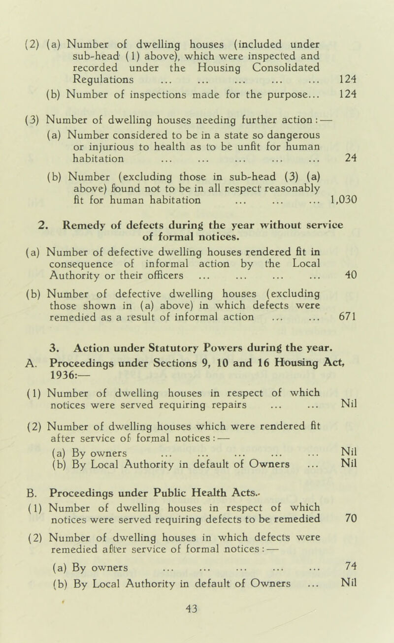 (2) (a) Number of dwelling houses (included under sub-head (1) above), which were inspected and recorded under the Housing Consolidated Regulations ... ... ... ... ... 124 (b) Number of inspections made for the purpose... 124 (3) Number of dwelling houses needing further action: — (a) Number considered to be in a state so dangerous or injurious to health as to be unfit for human habitation ... ... ... ... ... 24 (b) Number (excluding those in sub-head (3) (a) above) found not to be in all respect' reasonably fit for human habitation ... ... ... 1,030 2. Remedy of defects during the year without service of formal notices. (a) Number of defective dwelling houses rendered fit in consequence of informal action by the Local Authority or their officers ... ... ... ... 40 (b) Number of defective dwelling houses (excluding those shown in (a) above) in which defects were remedied as a result of informal action ... ... 671 3. Action under Statutory Powers during the year. A. Proceedings under Sections 9, 10 and 16 Housing Act, 1936:— (1) Number of dwelling houses in respect of which notices were served requiring repairs ... ... Nil (2) Number of dwelling houses which were rendered fit after service of formal notices: — (a) By owners ... ... ... ... ... Nil (b) By Local Authority in default of Owners ... Nil B. Proceedings imder Public Health Acts.. (1) Number of dwelling houses in respect of which notices were served requiring defects to be remedied 70 (2) Number of dwelling houses in which defects were remedied after service of formal notices: — (a) By owners ... ... ... ... ... 74 (b) By Local Authority in default of Owners ... Nil