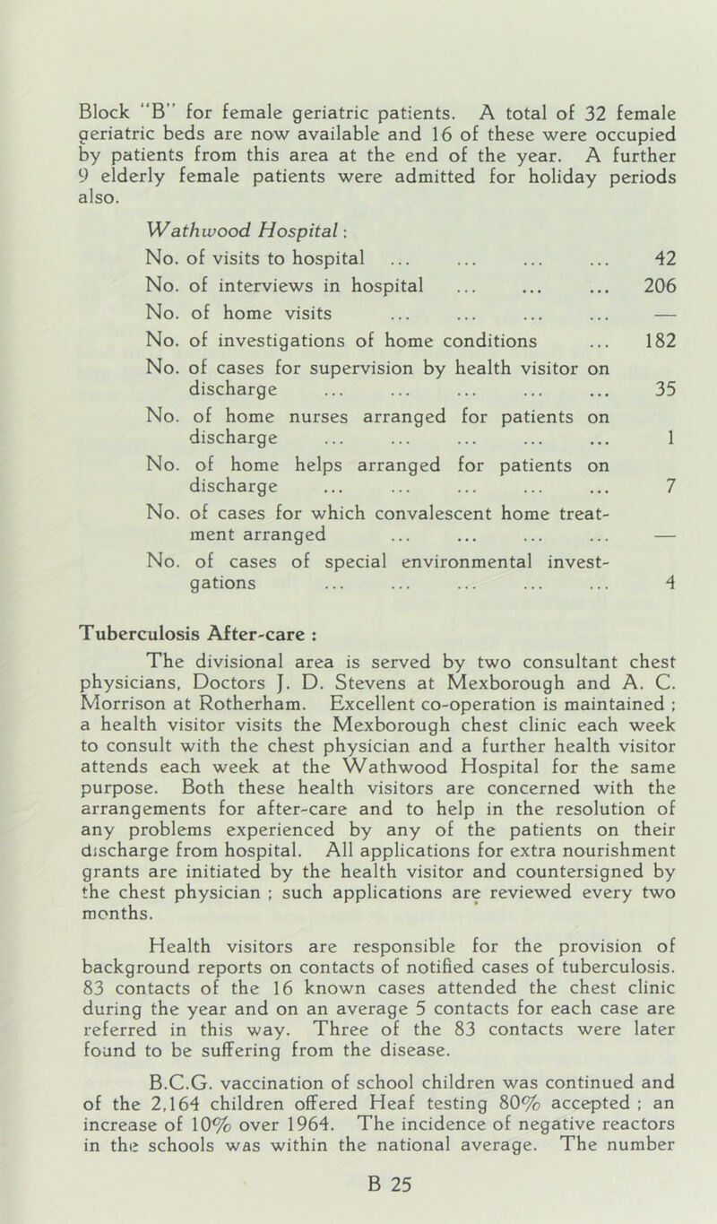 Block “B” for female geriatric patients. A total of 32 female geriatric beds are now available and 16 of these were occupied by patients from this area at the end of the year. A further 9 elderly female patients were admitted for holiday periods also. Wathwood Hospital •. No. of visits to hospital ... ... ... ... 42 No. of interviews in hospital ... ... ... 206 No. of home visits ... ... ... ... — No. of investigations of home conditions ... 182 No. of cases for supervision by health visitor on discharge ... ... ... ... ... 35 No. of home nurses arranged for patients on discharge ... ... ... ... ... 1 No. of home helps arranged for patients on discharge ... ... ... ... ... 7 No. of cases for which convalescent home treat- ment arranged ... ... ... ... — No. of cases of special environmental invest- gations ... ... ... ... ... 4 Tuberculosis After-care : The divisional area is served by two consultant chest physicians, Doctors J. D. Stevens at Mexborough and A. C. Morrison at Rotherham. Excellent co-operation is maintained ; a health visitor visits the Mexborough chest clinic each week to consult with the chest physician and a further health visitor attends each week at the Wathwood Hospital for the same purpose. Both these health visitors are concerned with the arrangements for after-care and to help in the resolution of any problems experienced by any of the patients on their discharge from hospital. All applications for extra nourishment grants are initiated by the health visitor and countersigned by the chest physician ; such applications are reviewed every two months. Health visitors are responsible for the provision of background reports on contacts of notified cases of tuberculosis. 83 contacts of the 16 known cases attended the chest clinic during the year and on an average 5 contacts for each case are referred in this way. Three of the 83 contacts were later found to be suffering from the disease. B.C.G. vaccination of school children was continued and of the 2,164 children offered Heaf testing 80% accepted : an increase of 10% over 1964, The incidence of negative reactors in the schools was within the national average. The number