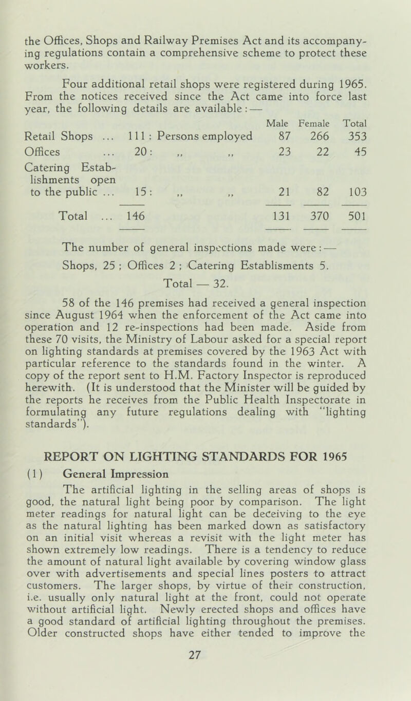 the Offices, Shops and Railway Premises Act and its accompany- ing regulations contain a comprehensive scheme to protect these workers. Four additional retail shops were registered during 1965. From the notices received since the Act came into force last year, the following details are available: — Male Female Total Retail Shops ... 111: Persons employed 87 266 353 Offices Catering Estab- 20: 23 22 45 lishments open to the public ... 15: 21 82 103 Total 146 131 370 501 The number of general inspections made were: — Shops, 25 : Offices 2 ; Catering Establisments 5. Total — 32. 58 of the H6 premises had received a general inspection since August 1964 when the enforcement of the Act came into operation and 12 re-inspections had been made. Aside from these 70 visits, the Ministry of Labour asked for a special report on lighting standards at premises covered by the 1963 Act with particular reference to the standards found in the winter. A copy of the report sent to H.M. Factory Inspector is reproduced herewith. (It is understood that the Minister will be guided by the reports he receives from the Public Health Inspectorate in formulating any future regulations dealing with “lighting standards'). REPORT ON LIGHTING STANDARDS FOR 1965 (1) General Impression The artificial lighting in the selling areas of shops is good, the natural light being poor by comparison. The light meter readings for natural light can be deceiving to the eye as the natural lighting has been marked down as satisfactory on an initial visit whereas a revisit with the light meter has shown extremely low readings. There is a tendency to reduce the amount of natural light available by covering window glass over with advertisements and special lines posters to attract customers. The larger shops, by virtue of their construction, i.e. usually only natural light at the front, could not operate without artificial light. Newly erected shops and offices have a good standard of artificial lighting throughout the premises. Older constructed shops have either tended to improve the