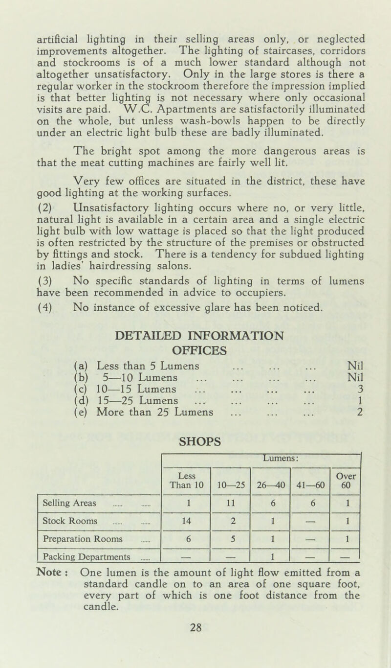 artificial lighting in their selling areas only, or neglected improvements altogether. The lighting of staircases, corridors and stockrooms is of a much lower standard although not altogether unsatisfactory. Only in the large stores is there a regular worker in the stockroom therefore the impression implied is that better lighting is not necessary where only occasional visits are paid. W.C. Apartments are satisfactorily illuminated on the whole, but unless wash-bowls happen to be directly under an electric light bulb these are badly illuminated. The bright spot among the more dangerous areas is that the meat cutting machines are fairly well lit. Very few offices are situated in the district, these have good lighting at the working surfaces. (2) Unsatisfactory lighting occurs where no, or very little, natural light is available in a certain area and a single electric light bulb with low wattage is placed so that the light produced is often restricted by the structure of the premises or obstructed by fittings and stock. There is a tendency for subdued lighting in ladies’ hairdressing salons. (3) No specific standards of lighting in terms of lumens have been recommended in advice to occupiers. (4) No instance of excessive glare has been noticed. DETAILED INFORMATION OFFICES (a) Less than 5 Lumens (b) 5—10 Lumens (c) 10—15 Lumens (d) 15—25 Lumens (e) More than 25 Lumens Nil Nil 3 1 2 SHOPS Lumens; Less Than 10 10—25 26-^ 41—60 Over 60 Selling Areas 1 11 6 6 1 Stock Rooms 14 2 1 — 1 Preparation Rooms 6 5 1 — 1 Packing Departments ...... — — 1 — — Note ; One lumen is the amount of light flow emitted from a standard candle on to an area of one square foot, every part of which is one foot distance from the candle.