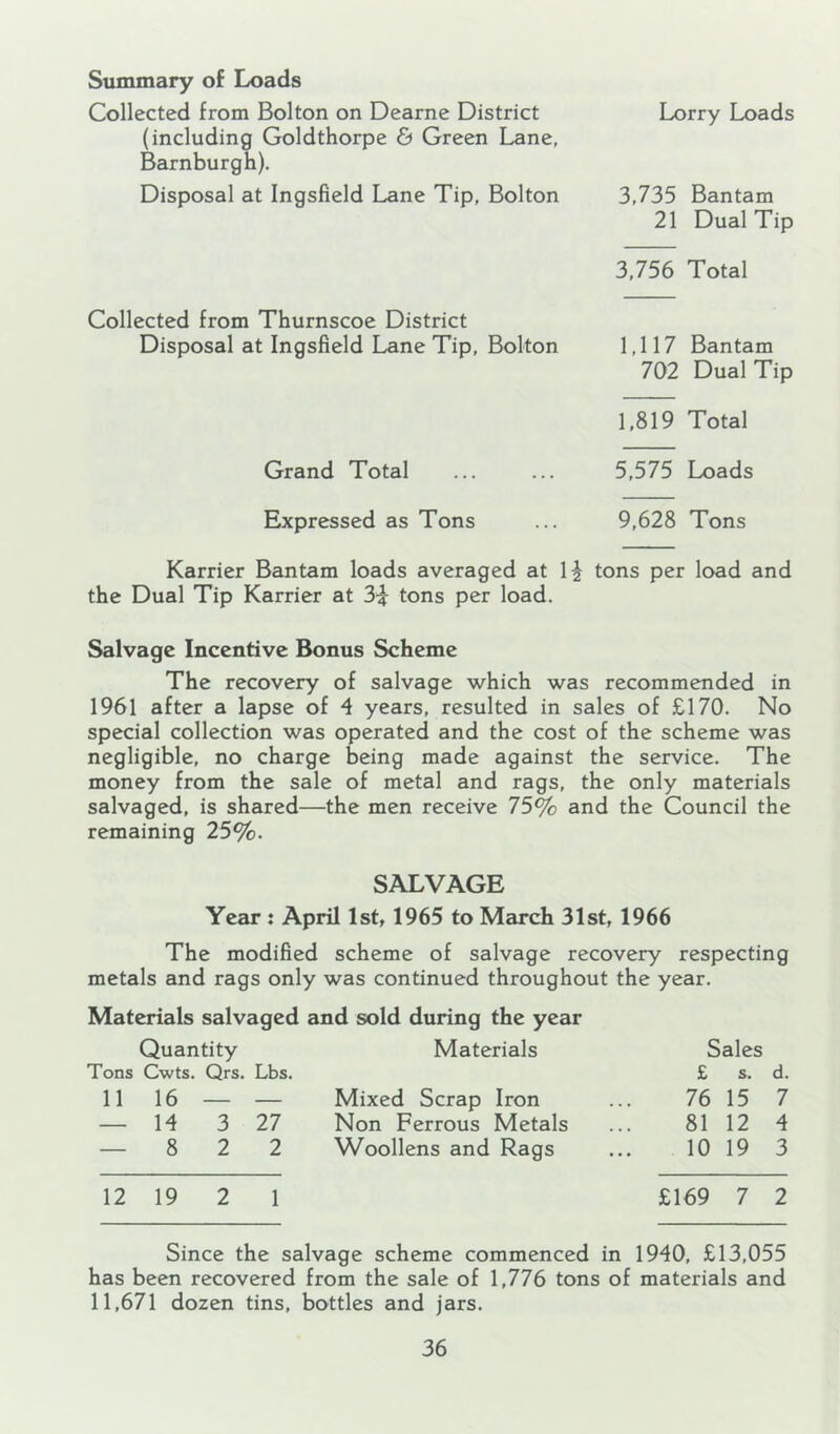 Summary of Loads Collected from Bolton on Dearne District Lorry Loads (including Goldthorpe 6 Green Lane, Barnburgh). Disposal at Ingsfield Lane Tip, Bolton 3,735 Bantam 21 Dual Tip 3,756 Total Collected from Thurnscoe District Disposal at Ingsfield Lane Tip, Bolton Grand Total Expressed as Tons 1,117 Bantam 702 Dual Tip 1,819 Total 5,575 Loads 9,628 Tons Karrier Bantam loads averaged at tons per load and the Dual Tip Karrier at 3^ tons per load. Salvage Incentive Bonus Scheme The recovery of salvage which was recommended in 1961 after a lapse of 4 years, resulted in sales of £170. No special collection was operated and the cost of the scheme was negligible, no charge being made against the service. The money from the sale of metal and rags, the only materials salvaged, is shared—the men receive 75% and the Council the remaining 25%. SALVAGE Year : April 1st, 1965 to March 31st, 1966 The modified scheme of salvage recovery respecting metals and rags only was continued throughout the year. Materials salvaged and sold during the year Quantity Tons Cwts. Qrs. Lbs. 11 16 — — — 14 3 27 — 8 2 2 Materials Mixed Scrap Iron Non Ferrous Metals Woollens and Rags Sales £ s. d. 76 15 7 81 12 4 10 19 3 12 19 2 £169 7 2 Since the salvage scheme commenced in 1940, £13,055 has been recovered from the sale of 1,776 tons of materials and 11,671 dozen tins, bottles and jars.