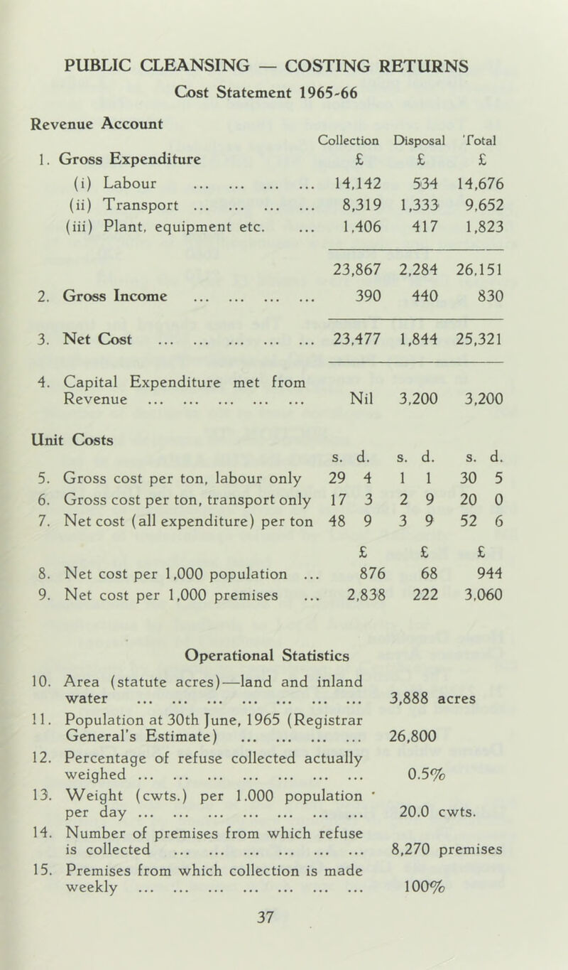 PUBLIC CLEANSING — COSTING RETURNS Cost Statement 1965-66 Revenue Account Collection Disposal Total 1. Gross Expenditure £ £ £ (i) Labour 14,142 534 14,676 (ii) Transport 8,319 1,333 9,652 (iii) Plant, equipment etc. 1,406 417 1,823 23,867 2,284 26,151 2. Gross Income 390 440 830 3. Net Cost 23,477 1,844 25,321 4. Capital Expenditure met from Revenue Nil 3,200 3,200 Unit Costs s. d. s. d. s. d. 5. Gross cost per ton, labour only 29 4 1 1 30 5 6. Gross cost per ton, transport only 17 3 2 9 20 0 7. Net cost (all expenditure) per ton 48 9 3 9 52 6 £ £ £ 8. Net cost per 1,000 population .. 876 68 944 9. Net cost per 1,000 premises . 2,838 222 3,060 Operational Statistics 10. Area (statute acres)—land and inland ••• ••• ••• ••• ••• ! 1. Population at 30th June, 1965 (Registrar General’s Estimate) 12. Percentage of refuse collected actually weighed 13. Weight (cwts.) per 1.000 population ' per day H. Number of premises from which refuse is collected 15. Premises from which collection is made weekly 3,888 acres 26,800 0.5% 20.0 cwts. 8,270 premises 100%