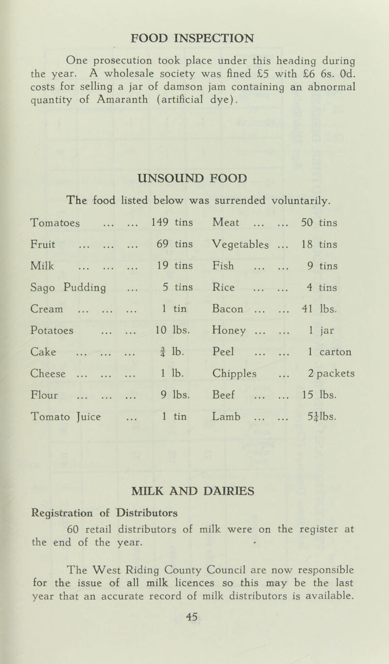 One prosecution took place under this heading during the year. A wholesale society was fined £5 with £6 6s. Od. costs for selling a jar of damson jam containing an abnormal quantity of Amaranth (artificial dye). UNSOUND FOOD The food listed below was surrended voluntarily. Tomatoes 149 tins Meat 50 tins Fruit 69 tins Vegetables ... 18 tins Milk 19 tins Fish 9 tins Sago Pudding 5 tins Rice 4 tins Cream 1 tin Bacon 41 lbs. Potatoes 10 lbs. Honey 1 jar Cake 1 lb. Peel 1 carton Cheese 1 lb. Chippies 2 packets Flour 9 lbs. Beef 15 lbs. Tomato Juice 1 tin Lamb 5i-lbs. MILK AND DAIRIES Registration of Distributors 60 retail distributors of milk were on the register at the end of the year. The West Riding County Council are now responsible for the issue of all milk licences so this may be the last year that an accurate record of milk distributors is available.