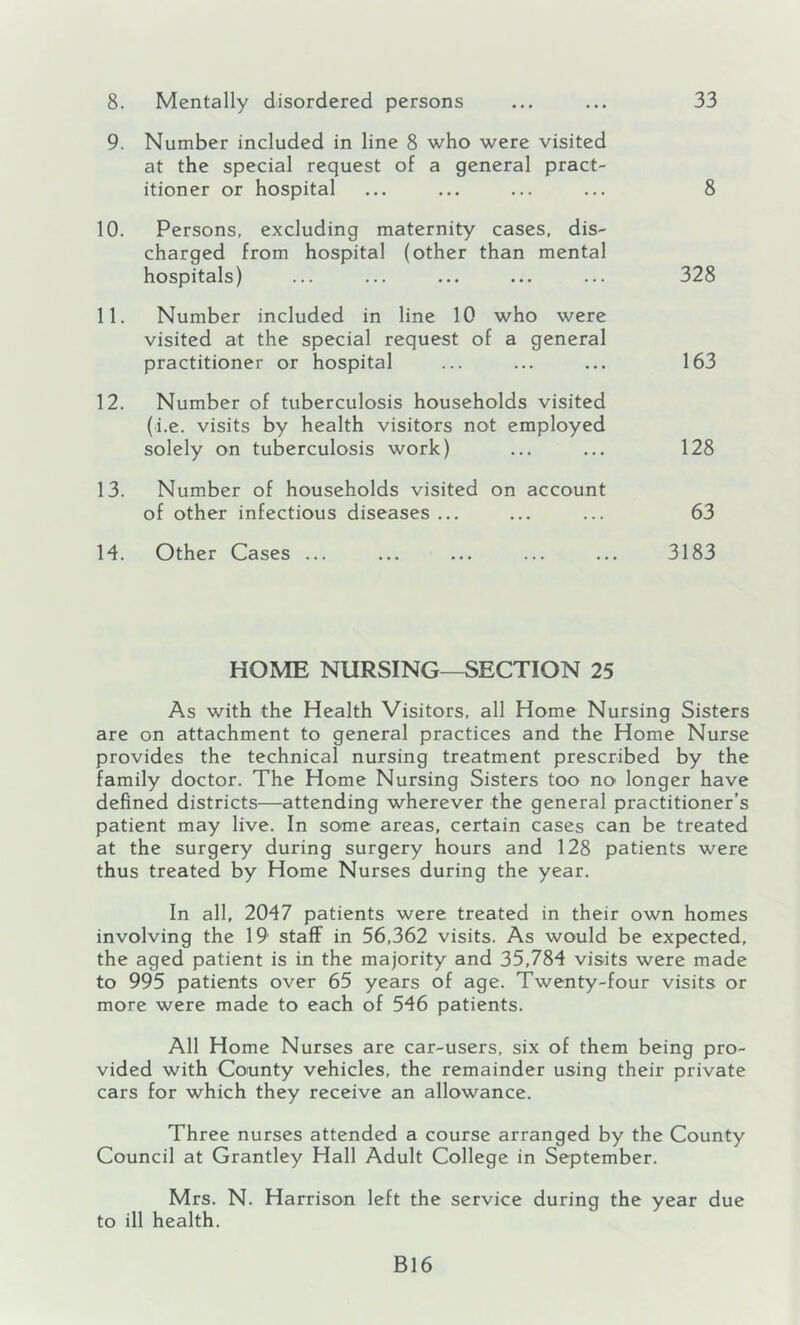 8. Mentally disordered persons ... ... 33 9. Number included in line 8 who were visited at the special request of a general pract- itioner or hospital ... ... ... ... 8 10. Persons, excluding maternity cases, dis- charged from hospital (other than mental hospitals) ... ... ... ... ... 328 11. Number included in line 10 who were visited at the special request of a general practitioner or hospital ... ... ... 163 12. Number of tuberculosis households visited (i.e. visits by health visitors not employed solely on tuberculosis work) ... ... 128 13. Number of households visited on account of other infectious diseases ... ... ... 63 H. Other Cases ... ... ... ... ... 3183 HOME NURSING—SECTION 25 As with the Health Visitors, all Home Nursing Sisters are on attachment to general practices and the Home Nurse provides the technical nursing treatment prescribed by the family doctor. The Home Nursing Sisters too no longer have defined districts—attending wherever the general practitioner’s patient may live. In some areas, certain cases can be treated at the surgery during surgery hours and 128 patients were thus treated by Home Nurses during the year. In all, 2047 patients were treated in their own homes involving the 19 staff in 56,362 visits. As would be expected, the aged patient is in the majority and 35,784 visits were made to 995 patients over 65 years of age. Twenty-four visits or more were made to each of 546 patients. All Home Nurses are car-users, six of them being pro- vided with County vehicles, the remainder using their private cars for which they receive an allowance. Three nurses attended a course arranged by the County Council at Grantley Hall Adult College in September. Mrs. N. Harrison left the service during the year due to ill health. B16