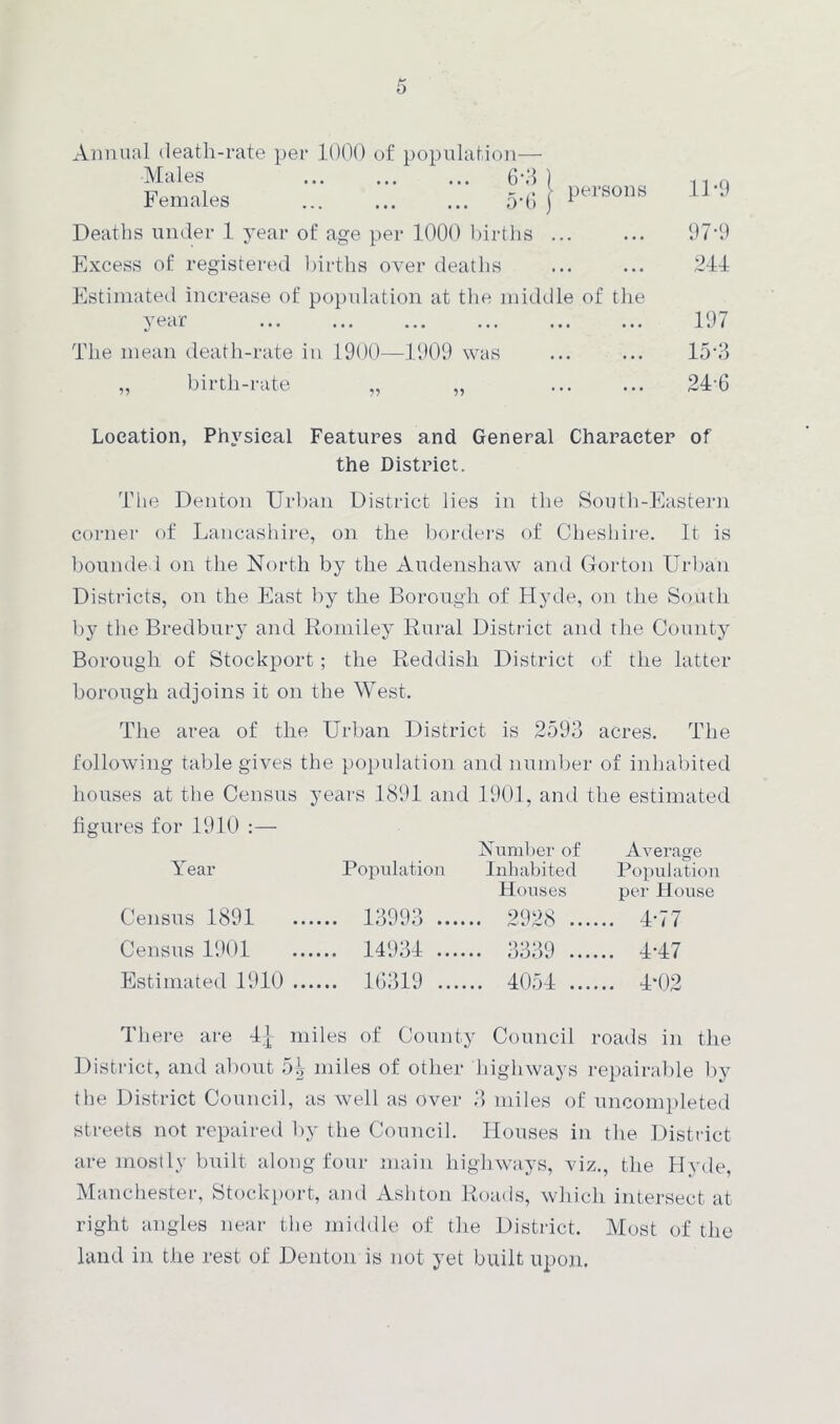 Annual death-rate per 1000 of population— Females 5*6 \ PerB0DB Deaths under 1 year of age per 1000 births Excess of registered births over deaths Estimated increase of population at the middle of the year ... ... ... ... ... ... The mean death-rate in 1900—1909 was „ birth-rate 11*9 97-9 241 197 15-3 24-6 Location, Physical Features and General Character of the District. The Denton Urban District lies in the South-Eastern corner of Lancashire, on the borders of Cheshire. It is bounded on the North by the Audenshaw and Gorton Urban Districts, on the East by the Borough of Hyde, on the South by the Bredbury and Romiley Rural District and the County Borough of Stockport; the Reddish District of the latter borough adjoins it on the West. The area of the Urban District is 2593 acres. The following table gives the population and number of inhabited houses at the Census years 1891 and 1901, and the estimated figures for 1910 :— Year Census 1891 Census 1901 Number of Population Inhabited Houses 14934 AArerage Population per House 4* 7 7 4-47 Estimated 1910 16319 4054 4*02 There are 4J miles of County Council roads in the District, and about 5^ miles of other highways repairable by the District Council, as well as over 3 miles of uncompleted streets not repaired by the Council. Houses in the District are mostly built along four main highways, viz., the Hyde, Manchester, Stockport, and Ashton Roads, which intersect at right angles near the middle of the District. Most of the land in the rest of Denton is not yet built upon.