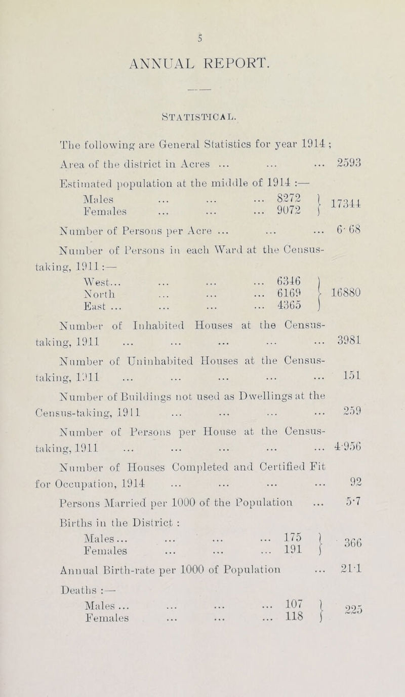 ANNUAL REPORT. Statistical. The following are General Statistics for year 1914 ; Area of the district in Acres ... ... ... 2593 Estimated population at the middle of 1914 :— Males ... ... ... 8272 ) 1?!U, Females 9072 f Number of Persons per Acre ... ... ... 6* 68 Number of Persons in each Ward at the Census- taking, 1911:— West... ... ... ... 6316 ) North ... ... ... 6169 16880 East ... ... ... ... 4365 Number of Inhabited Houses at the Census- taking, 1911 Number of Uninhabited Houses at the Census- taking, 1911 Number of Buildings not used as Dwellings at the Census-taking, 1911 3981 151 259 Number of Persons per House at the Census- taking, 1911 ... ••• ••• ... ... 4956 Number of Houses Completed and Certified Fit for Occupation, 1914 ... ... ••• 92 Persons Married per 1000 of the Population ... 5*7 Births in the District : Males... Females 175 \ 191 j 366 Annual Birth-rate per 1000 of Population ... 21 1 Deaths Males... ... ... ... 107 1 Females ... ... ••• 118 )