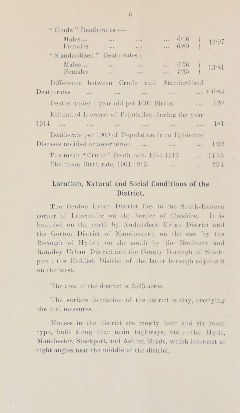 “ Crude ” Death-rates Males... Females “ Standardized ” Death-rates ; Males... Females (VI t» 6-N) (VaG 7-25 ) i 12-07 i;v8i Difference between Crude and Standardized Death-rates ... ... ... ... ... + 0*84 Deaths under .1 year old per 1000 Births ... 120 Fstimated Increase of Population during tin* year 1914 ... 181 Death-rate per 1000 of Population from Epidemic Diseases notified or ascertained ... ... ... P32 The mean “Crude” Death-rate, 19C4-1913 ... 14-47) The mean Birth-rate, 1904-1913 ... ... 23*4 Location, Natural and Social Conditions of the District. The Denton Urban District lies in the South-Eastern corner of Lancashire <>n the border of Cheshire. It. is bounded on the north by Audenshaw Urban District and the Gorton District of Manchester ; on the east by the Borough of Ilyde; on the south by the Bredbury and Romiley Urban District and the County Borough of Stock- port ; the Reddish District of the latter borough adjoins it on the west. The area of the district is 2593 acres. The surface formation of the district is clay, overlying the coal measures. Houses in the district are mo3tly four and six room type, built along four main highways, viz. :—the Hyde, Manchester, Stockport, and Ashton Roads, which intersect at right angles near the middle of the district.