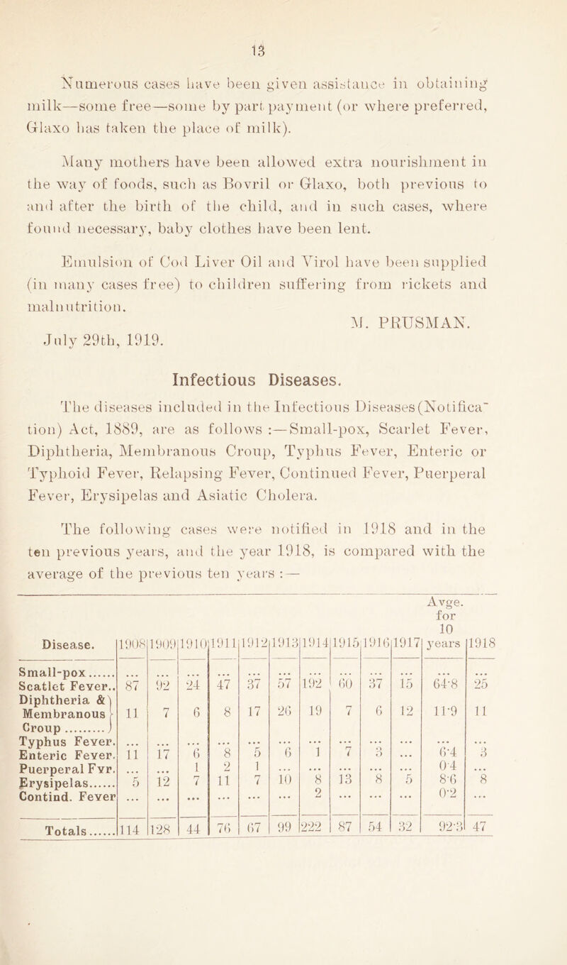 Niiaierous cases have been given assistance in obtaining milk—some free—some by part payment (or where preferred, Glaxo has taken the place of milk). Many mothers have been allowed extra nourishment in the way of foods, such as Bovril or Glaxo, both previous to and after the birth of the child, and in such cases, where found necessary, baby clothes have been lent. Emulsion of God Liver Oil and Tirol have been supplied (in many cases free) to children suffering from idckets and malnutrition. M. PRUSMAN. July 29tb, 1919. Infectious Diseases. The diseases includeil in the Infectious Diseases(Notifica tion) Act, 1889, are as follows :—Small-pox, Scarlet Fever, Diphtheria, Membranous Croup, Typhus Fever, Enteric or Typhoid Fevmr, Relapsing Fever, Continued Fever, Puerperal Fever, Erysipelas and Asiatic Cholera. The following cases were notified in 1918 and in the ten previous years, and the year 1918, is compared with the average of the previous ten years ; — Disease. 1008 1000 1010 1011 Small-pox • • • • • • Scatlet Fever.. 87 02 24 47 Diphtheria & | Membranous r 11 7 6 8 Croup j Typhus Fever. Enteric Fever. ii 17 6 8 Puerperal Fvr. • * • • • 1 7 2 11 Erysipelas 5 12 Contind. Fever ... ... • • • • • • Totals 114 128 44 70 Avge for 10 1012 1013 1014 1915 1910 1017 years 1918 37 57 102 0)0 37 15 OLS 25 17 20 19 7 0 12 11-9 11 *5 *0 1 *7 o o ... OT *3 1 ... • • • • • • • • • 0-4 7 io 8 13 8 5 8-0 8 • • • ... 2 • •• ... ... 0-2 • • 07 09 222 87 54 32 92-3 47