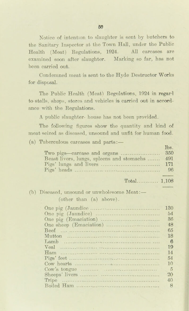 Notice of intention to slaughter is sent by butchers to the Sanitary Inspector at the Town Hall, under the Public Health (Meat) Regulations, 1924. AU carcases are examined soon after slaughter. Marking so far, has not been carried out. Condemned meat is sent to the Hyde Destructor Works for disposal. The Public Health (Meat) Regulations, 1924 in regar-l to stalls, shops, stores and vehicles is carried out in accord- ance with the Regulations. A public slaughter- house has not been provided. The following figures show the quantity and kind of meat seized as diseased, unsound and unfit for human food. (a) Tuberculous carca.ses and parts:— lbs. Two pigs—carcase and organs 350 Beast livers, lungs, spleens and stomachs 491 Pigs’ lungs and livers 171 Pigs’ heads 96 Total 1,108 (b) Diseased, unsound or unwholesome Meat:— (other than (a) above). One pig (Jaundice. 130 One pig (Jaundice) 54 One pig (Emaciation) 36 One sheep (Emaciation) 48 Beef 65 Mutton 18 Damb 6 Veal 19 Ham 14 Pigs’ feet 54 Cow hearts i 10 Cow’s tongue 5 Sheeps’ livers 20 Tripe 40 Boiled Ham 8