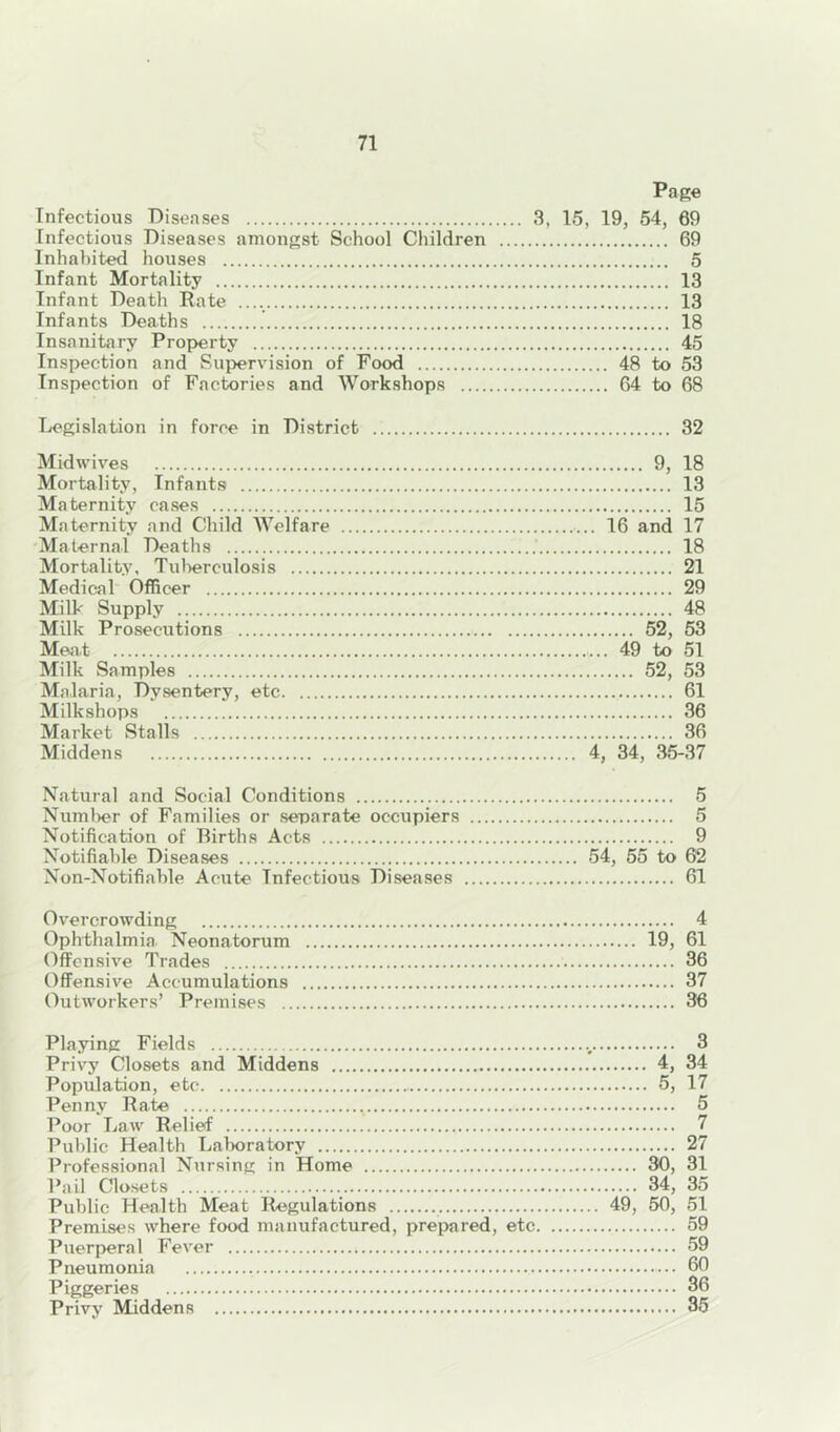 Page Infectious Diseases 3, 15, 19, 54, 69 Infectious Diseases amongst School Children 69 Inhabited houses 5 Infant Mortality 13 Infant Death Rate 13 Infants Deaths 18 Insanitary Property 45 Inspection and Supervision of Food 48 to 53 Inspection of Factories and Workshops 64 to 68 Legislation in force in District 32 Midwives 9, 18 Mortality, Infants 13 Maternity cases 15 Maternity and Child Welfare 16 and 17 Maternal Deaths 18 Mortality, Tulierculosis 21 Medical Officer 29 Milk Supply 48 Milk Prosecutions 52, 53 Moiit 49 to 51 Milk Samples 52, 53 Malaria, Dysentery, etc 61 Milkshops 36 Market Stalls 36 Middens 4, 34, 35-37 Natural and Social Conditions 5 Numl)er of Families or .separate occupiers 5 Notification of Births Acts 9 Notifiable Diseases 54, 55 to 62 Non-Notifiable Acute Infectious Diseases 61 Overcrowding 4 Ophthalmia Neonatorum 19, 61 Offensive Trades 36 Offensive Accumulations 37 Outworkers’ Premises 36 Playing Fields 3 Privy Closets and Middens 4, 34 Population, etc 5, 17 Penny Rate , 5 Poor Law Relief 7 Public Health Lalroratory 27 Professional Nursing in Home 30, 31 Pail Closets 34, 35 Public Health Meat Regulations 49, 50, 51 Premises where food manufactured, prepared, etc 59 Puerperal Fever 59 Pneumonia 60 Piggeries 36 Privy Middens 85