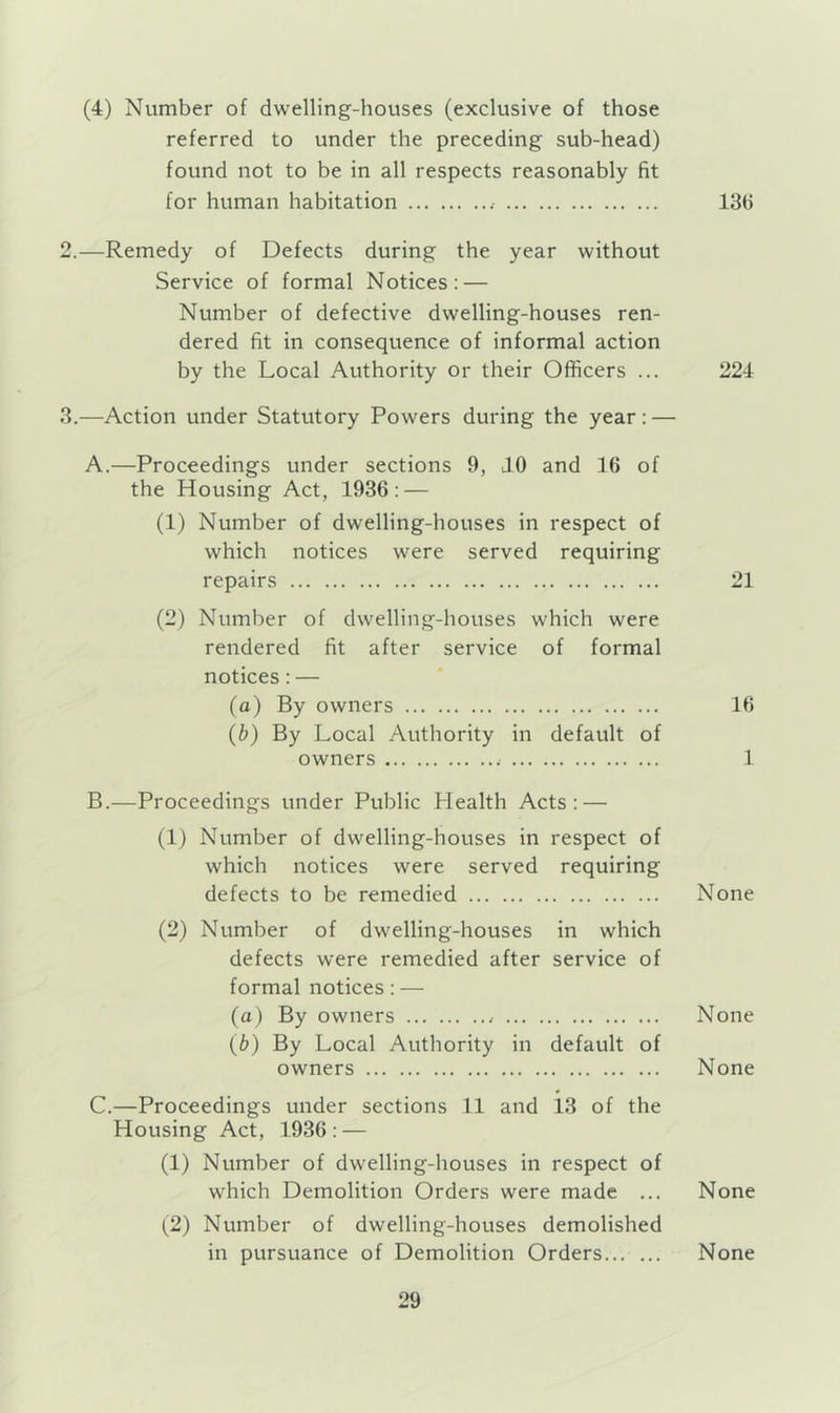 (4) Number of dwelling-houses (exclusive of those referred to under the preceding sub-head) found not to be in all respects reasonably fit for human habitation 13(1 2. —Remedy of Defects during the year without Service of formal Notices: — Number of defective dwelling-houses ren- dered fit in consequence of informal action by the Local Authority or their Officers ... 224 3. —Action under Statutory Powers during the year: — A. —Proceedings under sections 9, JO and 10 of the Housing Act, 1936: — (1) Number of dwelling-houses in respect of which notices were served requiring repairs 21 (2) Number of dwelling-houses which were rendered fit after service of formal notices: — (a) By owners 16 (b) By Local Authority in default of owners 1 B. —Proceedings under Public Health Acts: — (1) Number of dwelling-houses in respect of which notices were served requiring defects to be remedied None (2) Number of dwelling-houses in which defects were remedied after service of formal notices: — (a) By owners None (b) By Local Authority in default of owners None C. —Proceedings under sections 11 and Ls of the Housing Act, 1936 : — (1) Number of dwelling-houses in respect of which Demolition Orders were made ... None (2) Number of dwelling-houses demolished in pursuance of Demolition Orders None