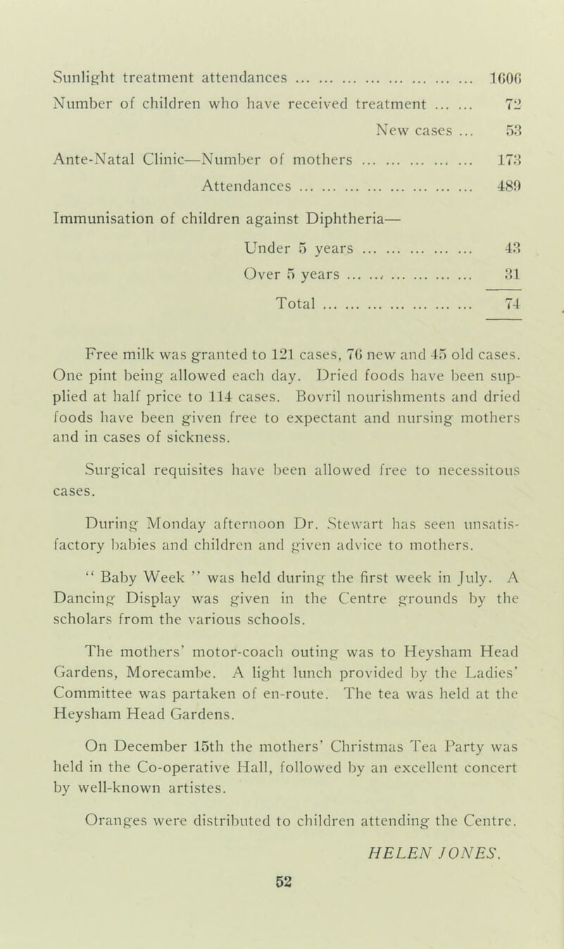 Sunlight treatment attendances Number of children who have received treatment loon New cases ... 51^ Ante-Natal Clinic—Number of mothers J7H Attendances 480 Immunisation of children against Diphtheria— Under 5 years 4?> Over 5 years 01 Total 74 Free milk was granted to 121 cases, 70 new and 45 old cases. One pint being allowed each day. Dried foods have been sup- plied at half price to 114 cases. Bovril nourishments and dried foods have been given free to expectant and nursing mothers and in cases of sickness. Surgical requisites have been allowed free to necessitous cases. During Monday afternoon Dr. .Stewart has seen unsatis- factory babies and children and given advice to mothers. “ Baby Week ” was held during the first week in July. A Dancing Display was given in the Centre grounds by the scholars from the various schools. The mothers’ motor-coach outing was to Heysham Head Gardens, Morecambe. A light lunch provided by the Ladies’ Committee was partaken of en-route. The tea was held at the Heysham Head Gardens. On December 15th the mothers’ Christmas Tea Party was held in the Co-operative Hall, followed by an excellent concert by well-known artistes. Oranges were distributed to children attending the Centre. HELEN JONES.