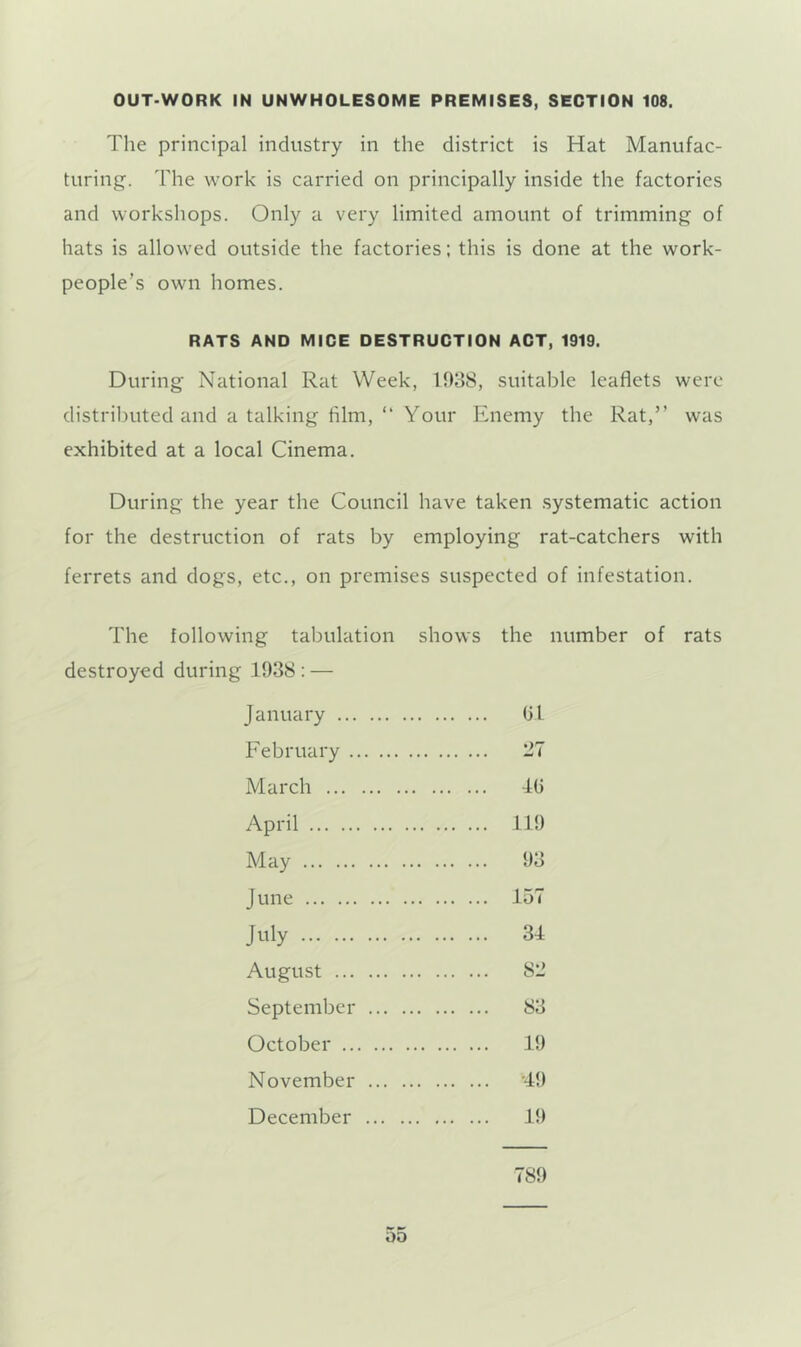 OUT-WORK IN UNWHOLESOME PREMISES, SECTION 108. The principal industry in the district is Hat Manufac- turing. The work is carried on principally inside the factories and workshops. Only a very limited amount of trimming of hats is allowed outside the factories; this is done at the work- people’s own homes. RATS AND MICE DESTRUCTION ACT, 1919. During National Rat Week, 1938, suitable leaflets were distributed and a talking film, “ Your Enemy the Rat,” was exhibited at a local Cinema. During the year the Council have taken systematic action for the destruction of rats by employing rat-catchers with ferrets and dogs, etc., on premises suspected of infestation. The following tabulation shows the number of rats destroyed during 1938 : — January 01 February 27 March April 119 May 93 June 157 July 34 August 82 September 83 October 19 November -49 December 19 789