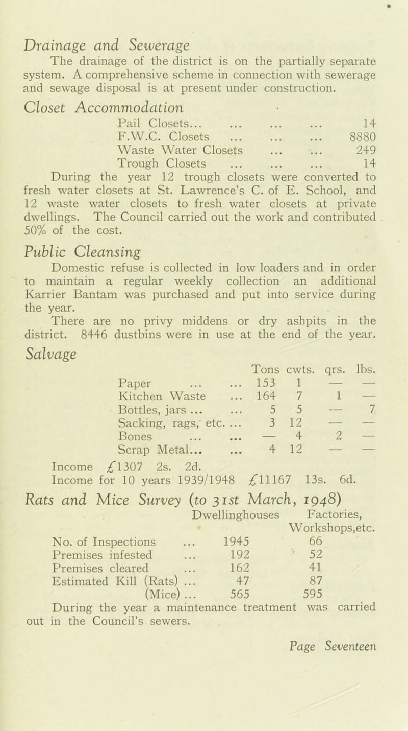 Drainage and Sewerage The drainage of the district is on the partially separate system. A comprehensive scheme in connection with sewerage and sewage disposal is at present under Closet Accommodation construction. Pail Closets... • • • ■ • • 14 F.W.C. Closets • • • • • • 8880 Waste Water Closets • • • • • • 249 Trough Closets • • • • • • 14 During the year 12 trough closets were converted to fresh water closets at St. Lawrence’s C. of E. School, and 12 waste water closets to fresh water closets at private dwellings. The Council carried out the work and contributed 50% of the cost. Public Cleansing Domestic refuse is collected in low loaders and in order to maintain a regular weekly collection an additional Karrier Bantam was purchased and put into service during the year. There are no privy middens or dry ashpits in the district. 8446 dustbins were in use at the end of the year. Salvage Tons cwts. qrs. lbs. Paper 153 1 — — Kitchen Waste 164 7 1 — Bottles, jars ... 5 5 — 7 Sacking, rags, etc. ... 3 12 — — Bones — 4 2 — Scrap Metal... 4 12 — — Income ;^1307 2s. 2d. Income for 10 years 1939/1948 ;^11167 13s. 6d. Rats and Mice Survey (to 31st March, 1948) Dwellinghouses Factories, Workshops,etc. No. of Inspections 1945 66 Premises infested 192 ' 52 Premises cleared 162 41 Estimated Kill (Rats) ... 47 87 (Mice) ... 565 595 During the year a maintenance treatment was carried out in the Council’s sewers.