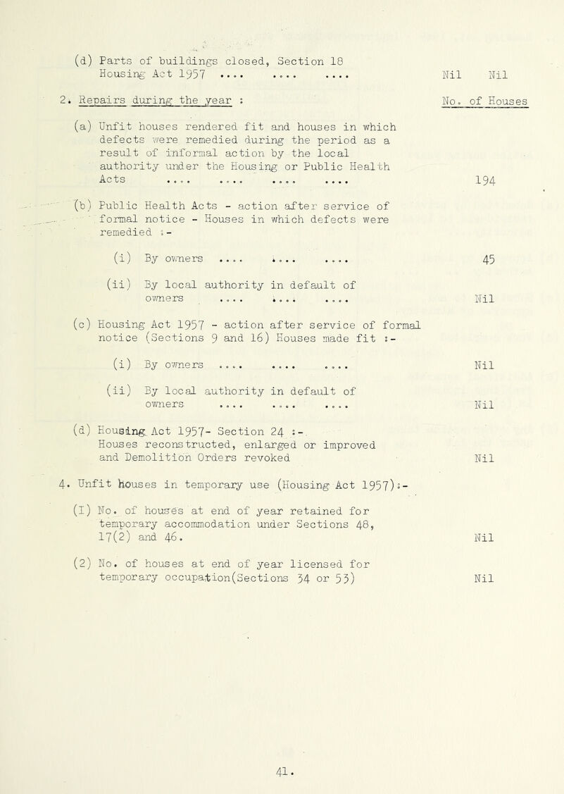 (d) Parts of buildings closed, Section 18 Housing Act 1957 Ml Ml 2. Repairs during the year s Hoo of Houses (a) Unfit houses rendered fit and houses in which defects were remedied during the period as a result of informal action by the local authority under the Housing or Public Health Acts ..o. .o.. ..., .... 194 (b) Public Health Acts - action after service of 'formal notice - Houses in which defects were remedied s- (i) By ov.mers .... i... .... 45 (ii) By local authority in default of oivners .... .... .... Hil (c) Housing Act 1957 “ action after service of formal notice (Sections 9 and I6) Houses made fit s- (i) By owners .... .... Nil (ii) By local authority in default of owners .... .... .... Nil (d) Housing Act 1957- Section 24 Houses reconstructed, enlarged or and Demolition Orders revoked improved Nil 4- Unfit houses in temporary use (Housing Act 1957)5- (1) No. of bous-es at end of year retained for temporary accommodation under Sections 48, 17(2) and 46. Nil (2) No. of houses at end of year licensed for tem-porary occupation(Sections 34 or 55) Nil