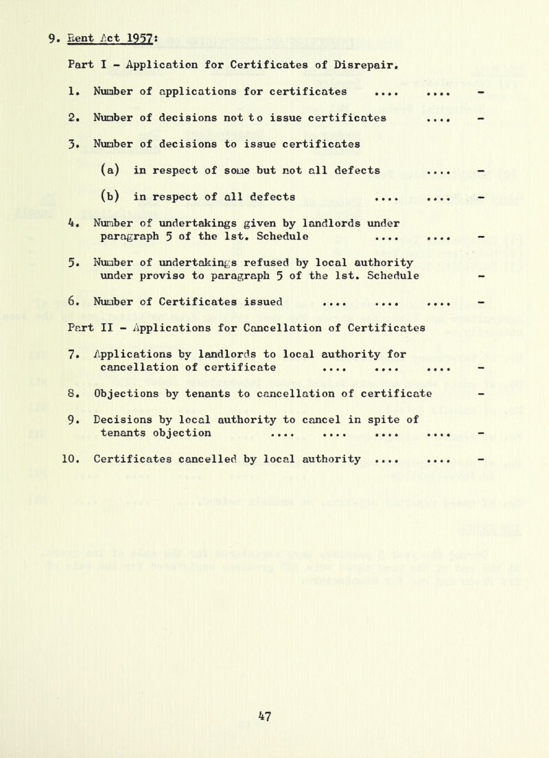 9. Rent I)ct 1957: Fart I - Application for Certificates of Disrepair, 1, Number of applications for certificates .... 2, Number of decisions not to issue certificates 3, Ntimber of decisions to issue certificates (a) in respect of some but not all defects (b) in respect of all defects .... 4, Niimber of undertakings given by landlords under paragraph 5 of the 1st, Schedule .... 5, Number of undertakings refused by local authority under proviso to paragraph 5 of the 1st, Schedule 6, Niimber of Certificates issued .... .... Part II - Applications for Cancellation of Certificates 7, Applications by landlords to local authority for cancellation of certificate .... .... 8, Objections by tenants to cancellation of certificate 9, Decisions by local authority to cancel in spite of tenants objection .... .... .... 10. Certificates cancelled by local authority ....