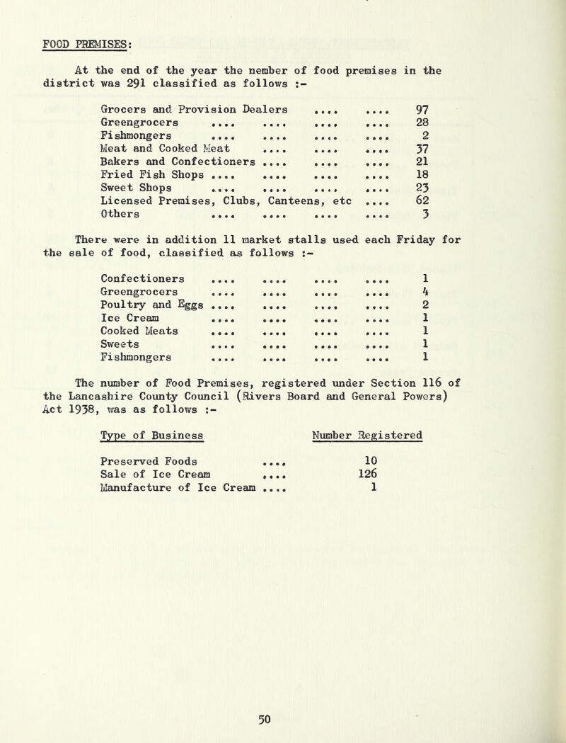 FOOD PREMISES; At the end of the year the nember of food premises in the district was 291 classified as follows Grocers and Provision Dealers .... .... 97 Greengrocers .... .... .... .... 28 Fishmongers .... 2 Meat and Cooked Meat .... .... .... 37 Bakers and Confectioners .... .... .... 21 Fried Pish Shops .... .... .... .... 18 Sweet Shops .... .... .... .... 23 Licensed Premises, Clubs, Canteens, etc .... 62 Others .... .... .... .... 3 There were in addition 11 market stalls used each Friday for the sale of food, classified as follows Confectioners .... .... .... .... 1 Greengrocers .... .... .... .... 4 Poultry and Eggs 2 Ice Cream .... .... «... .... 1 Cooked Meats .... .... .... .... 1 Sw eets .... .... .... .... 1 Fishmongers .... .... .... .... 1 The number of Pood Premises, registered under Section 116 of the Lancashire County Council (Rivers Board and General Powers) Act 1938, was as follows Type of Business Number Registered Preserved Foods .... 10 Sale of Ice Cream .... 126 Manufacture of Ice Cream .... 1