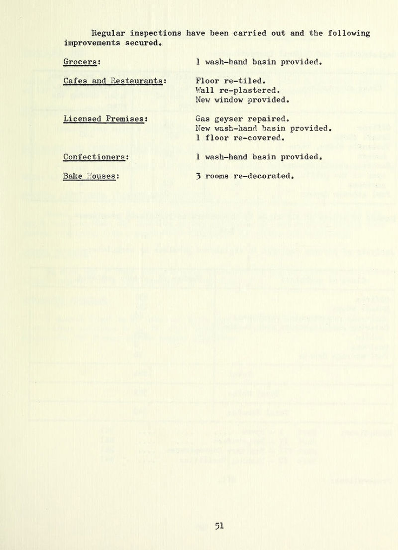 Regular inspections have been carried out and the following improvements secured. Grocers: 1 wash-hand basin provided. Cafes and R.estaurants ? Floor re-tiled. ¥all re-plastered. New v/indow provided. Licensed Premises: Gas geyser repaired. New wash-hand basin provided. 1 floor re-covered. Confectioners: 1 wash-hand basin provided. Bake Houses: 3 rooms re-decorated.