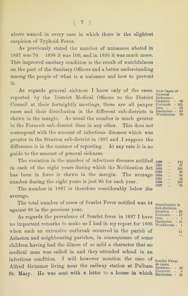 above named in every case in which there is the slightest suspicion of Typhoid Fever. As previously stated the number of nuisances abated in 1897 was 70. 1896 it was 100, and in 1895 it was much more. This improved sanitary condition is the result of watchfulness on the part of the Sanitary Officers and a better understanding among the people of what is a nuisance and how to prevent it. As regards general sickness I know only of the cases reported by the District Medical Officers to the District Council at their fortnightly meetings, these are all pauper cases and their distribution in the different sub-districts is shewn in the margin. As usual the number is much greater in the Forncett sub-district than in any other. This does not correspond with the amount of infectious diseases which was greater in the Stratton sub-district in 1897 and I suppose the difference is in the manner of reporting. At any rate it is no guide to the amount of general sickness. The variation in the number of infectious diseases notified in each of the eight years during which the Notification Act has been in force is shewn in the margin. The average number during the eight years is just 95 for each year. The number in 1897 is therefore considerably below the average. The total number of cases of Scarlet Fever notified was 44 against 86 in the previous year. As regards the prevalence of Scarlet fever in 1897 I have no important remarks to make as I had in my report for 1896 when such an extensive outbreak occurred in the parish of Aslacton and neighbouring parishes, in consequence of some children having had the illness of so mild a character that no medical man was called in and they attended school in an New Cases of General Sickness— Stratton Forncett - Diss - Harleston - Workhouse 63 101 32 69 70 1890 1891 1892 1893 1894 1895 1896 1897 122 87 108 98 86 54 136 74 Distribution in Sub-districts. Stratton - Forncett - Diss - - Harleston Workhouse 33 17 1 22 1 74 infectious condition. I will however mention the case of Scarlet Fever Alfred Grimmer living near the railway station at Pulham ^/auon. . 22 St. Mary. He was sent with a letter to a house in which nEon - u