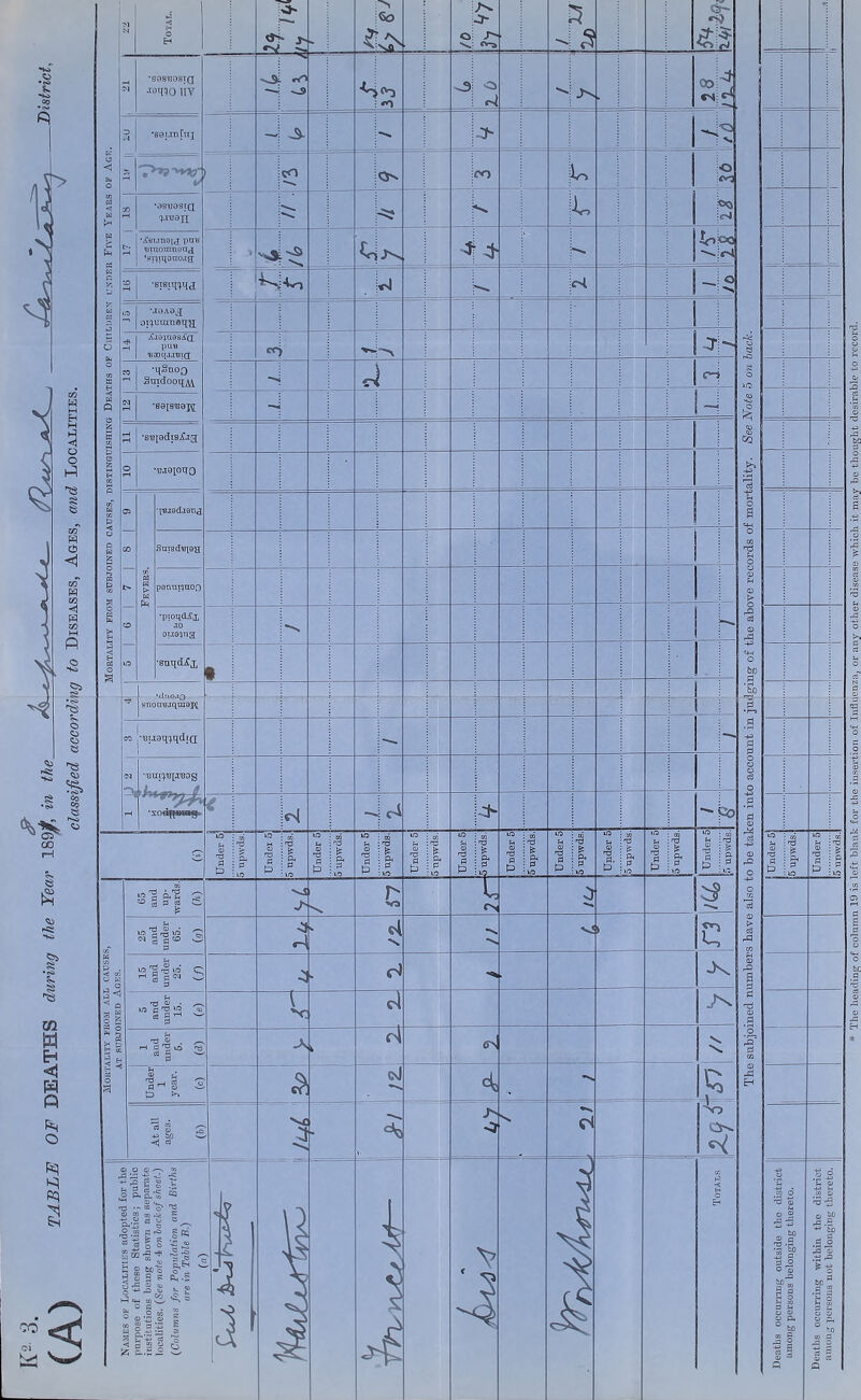 S $ ft ss § m w Eh <1 H fl o s s CO cm 5 <J Mortality from subjoined causes, distinguishing Deaths of Children under Five Years of Agf,. M M o Eh cr- O' ' > « £ > So O -> T' 5 c «> r~ I $ r> M •S08UOSI(3 JQTO IIV •o- ■ --5 -o >s . 03 CS 4 cJ 3 •>1 3 •seumfnj - -> **• co Qv oo U O OQ d OQ C«V CO rH r—1 •0ST39SIQ q.TUOjX \ L ■iCsunou pun inuoumou^ *si?iqouo.xa '>5 C£> J^S 4- - tr> CD -H *^o r4 o( — o LO MO A 8^ ot^uuiueq'ji Aae^nesAa; pun 'Baoii-umd CO ■> 11 or - CO •qSuOQ guidooqM o cn <N rH •sgisroj^ »-H •S'BiedisXig; o 1—1 ■ujeiOHO 05 CO I> co VO 00 tf H > W P •flMscLren*! SuisdniQH penuyjuoQ — •pxoqdAj, .10 oijoqua - •BimcUx • snounjqraapi CO •uijaq^qdfQ - M •'BUl'^T3[JT30g < C'l > CD M d £ P 3 vO P © d P P crj d Pi P VO H 05 ■73 a P co d §* XO u © d P P CO d £ P< VO VO u © d p p CO T3 % & vO vO © P 1 & VO vO -3 P P r§ Ph p vO U © n3 P P 'd P VO VO u © n3 P P co n3 Ph P VO vO 1 P' to id £ P lO d P co d Pi P VO u © d P P Mortality from all causes, AT SUBJOINED AGES. 65 and up- wards. w VS u VT> X <N, cr xo ^ VO P «> §p^ ^ p -CJ ik 4 N •N, •c i C VO ^ lo‘ Q W P H -K w pV W y ce 2 H p 1 V: c4 A P • H ns o3  P A i \ \ £ . © ^ S’-1 g s p ^ a Csl IS. ^ i s ■P SO w ■<} p • > V. e! o- _ Names of Localities adopted for the purpose of these Statistics; public institutions being shown as separate localities. (See note 4 on back of sheet.) (Colvmns for Population and Births are in Table B.) (n't :i p i 4 1 CO p < H O Eh GQ - j Under 5j to d P* VO Under 5 co d & P P VO - g5 s-a ^ « P O ffl