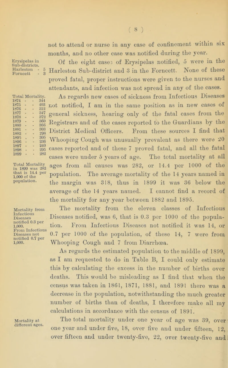 Erysipelas in Hub-districts. Harleston 5 Forncett 3 Total Mortality. 1874 - - 344 1875 - - 403 187(5 - - 312 1877 - - 347 1878 - - 372 1879 - - 360 1880 - - 366 1881 - - 303 1882 - - 298 1895 . - 305 1896 - - 236 1897 - - 240 1898 - - 295 1899 - - 282 Total Mortality in 1899 was 282 that is 14.4 per 1,000 of the population. Mortality from Infectious Diseases notified 0.3 per 1,000. Prom Infectious Diseases not notified 0.7 per 1,000. Mortality at different ages. not to attend or nurse in any case of conlinoinent within six months, and no other case was notified durinj^ the year. Of the eig'ht cases of Erysijielas notified, 5 were in the Harleston Suh-district and 3 in the Forncett. None of these proved fatal, proper instructions were given to the nurses and attendants, and infection was not spread in any of the cases. As regards new cases of sickness from Infectious Diseases not notified, I am in the same position as in new cases of general sickness, hearing only of the fatal cases from the Registrars and of the cases reported to the Guardians by the District Medical Officers. From these sources I find that Whooping Cough was unusually prevalent as there were '20 cases reported and of these 7 proved fatal, and all the fatal cases were under 5 years of age. The total mortality at all ages from all causes was 282, or 14.4 per 1000 of the population. The average mortality of the 14 years named in the margin was 318, thus in 1899 it was 36 below the average of the 14 years named. I cannot find a record of the mortality for any year between 1882 and 1895. The mortalit} from the eleven classes of Infectious Diseases notified, was 6, that is 0.3 per 1000 of the popula- tion. From Infectious Diseases not notified it was 14, or 0.7 per 1000 of the population, of these 14, 7 were from Whooping Cough and 7 from Diarrhoea. As regards the estimated population to the middle of 1899, as I am requested to do in Table B, I could only estimate this by calculating the excess in the number of births over deaths. This would bo misleading as I find tliat when the census was taken in 1861, 1871, 1881, and 1891 there was a decrease in the population, notwithstanding the much greater number of births than of deaths, I therefore make all my calculations in accordance with the census of 1891. The total mortality under one year of age was 39, over one year and under five, 18, over five and under fifteen, 12, over fifteen and under twenty-five, 22, over twenty-five andi