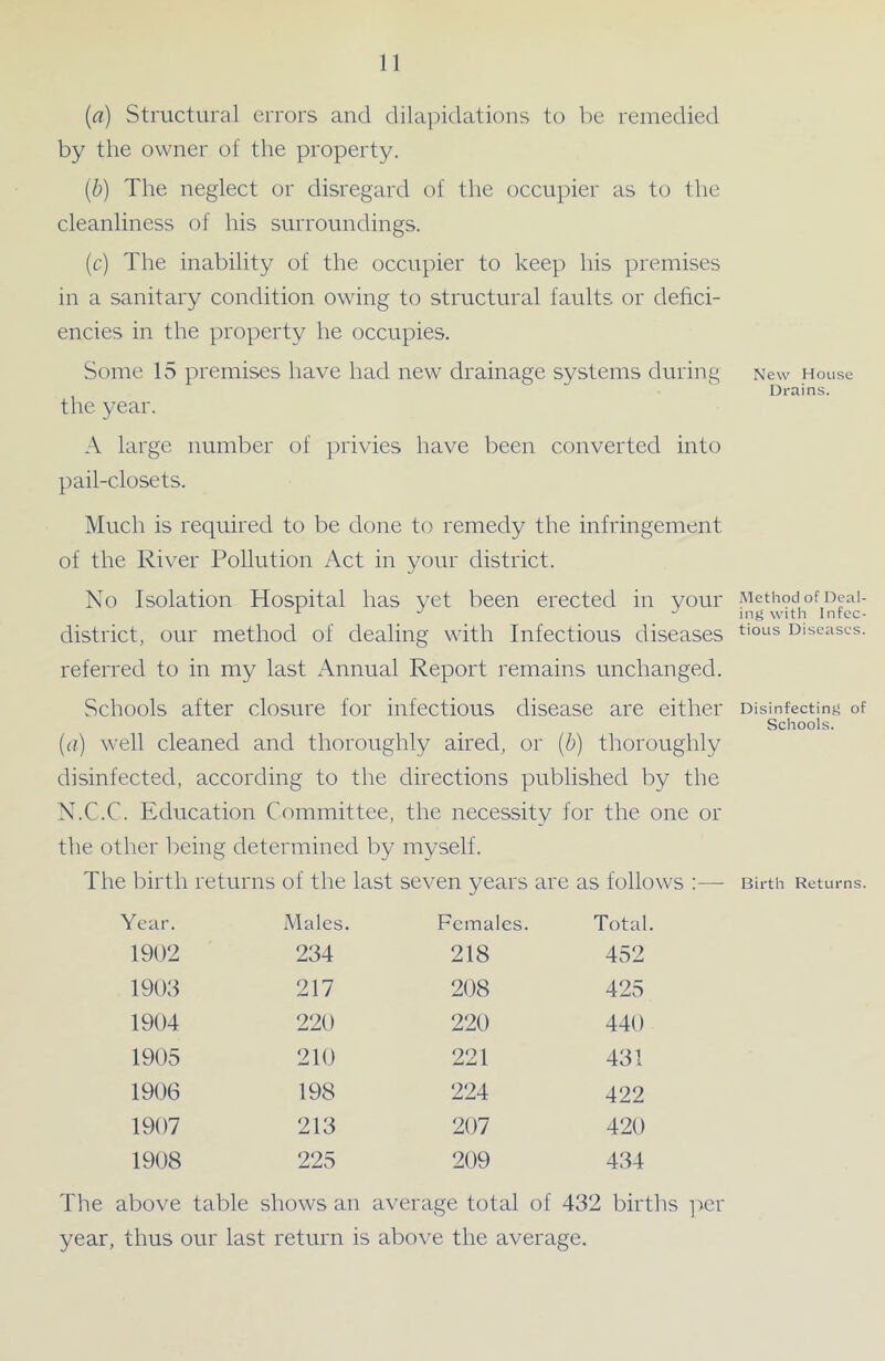 (a) Structural errors and dilapidations to be remedied by the owner of the property. (.b) The neglect or disregard of the occupier as to the cleanliness of his surroundings. (c) The inability of the occupier to keep his premises in a sanitary condition owing to structural faults or defici- encies in the property he occupies. Some 15 premises have had new drainage systems during the year. A large number of privies have been converted into pail-c.losets. Much is required to be done to remedy the infringement of the River Pollution Act in your district. No Isolation Hospital has yet been erected in your district, our method of dealing with Infectious diseases referred to in my last Annual Report remains unchanged. Schools after closure for infectious disease are either (a) well cleaned and thoroughly aired, or (b) thoroughly disinfected, according to the directions published by the N.C.C. Education Committee, the necessity for the one or the other being determined by myself. 2 birth returns of the last seven years are as follows Year. Males. Females. Total. 1902 234 218 452 1903 217 208 425 1904 220 220 440 1905 210 221 431 1906 198 224 422 1907 213 207 420 1908 225 209 434 The above table shows an average total of 432 births per year, thus our last return is above the average. New House Drains. Method of Deal- ing with Infec- tious Diseases. Disinfecting of Schools. Birth Returns.