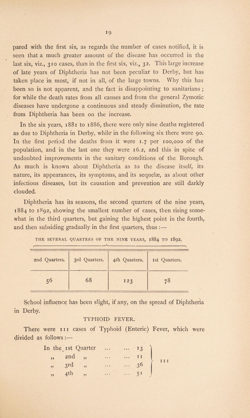 !9 pared with the first six, as regards the number of cases notified, it is seen that a much greater amount of the disease has occurred in the last six, viz., 310 cases, than in the first six, viz., 32. This large increase of late years of Diphtheria has not been peculiar to Derby, but has taken place in most, if not in all, of the large towns. Why this has been so is not apparent, and the fact is disappointing to sanitarians ; for while the death rates from all causes and from the general Zymotic diseases have undergone a continuous and steady diminution, the rate from Diphtheria has been on the increase. In the six years, 1881 to 1886, there were only nine deaths registered as due to Diphtheria in Derby, while in the following six there were 90. In the first period the deaths from it were 1.7 per 100,000 of the population, and in the last one they were 16.2, and this in spite of undoubted improvements in the sanitary conditions of the Borough. As much is known about Diphtheria as to the disease itself, its nature, its appearances, its symptoms, and its sequelae, as about other infectious diseases, but its causation and prevention are still darkly clouded. Diphtheria has its seasons, the second quarters of the nine years, 1884 to 1892, showing the smallest number of cases, then rising some- what in the third quarters, but gaining the highest point in the fourth, and then subsiding gradually in the first quarters, thus :— THE SEVERAL QUARTERS OF THE NINE YEARS, 1884 TO 1892. ■> 2nd Quarters. 3rd Quarters. 4th Quarters. 1st Quarters. 56 68 123 00 School influence has been slight, if any, on the spread of Diphtheria in Derby. TYPHOID FEVER. There were hi cases of Typhoid (Enteric) Fever, which were divided as follows :— In the_ist Quarter „ 2nd „ „ 3rd „ 4th „ 13 11 36 51 in