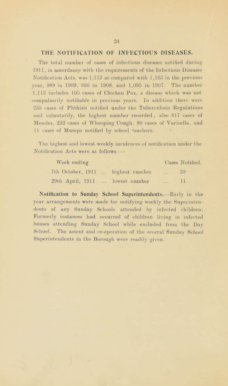 THK NOTIFICATION OF INFHCTIOUS DISFASES. 'riie total iiuiiiber of eases of infeetious diseases notified during 1911, in aceordanee with the requirements of the Infeetious Diseases Notitieation Aets, was 1,113 as eompared with 1,163 in the previous year, 989 in 1909. 960 in 1908, and 1,095 in 1907. The number 1,113 includes 105 eases of Chieken Pox, a disease which was not compulsorily notiliable in previous years. In addition there were 255 cases of Phthisis notified under the Tuberculosis Regulations and voluntarily, the highest number recorded, also 817 cases of •Measles, 232 <;ascs of Whooping Cough, 80 (;a.ses of Varicella, and 11 cases of Mumps notified by school teachers. 'I'ho highest, ami lowest, weekly incidences of notification under the Notification Acts were as follows: — Week ending Cases Notified. 7th October, 1911 ... highest number ... 38 29th April, 1911 ... lowest number ... 11 Notification to Sunday School Superintendents.—Early in the year arrangements were made for notifying weekly the Superinten- dents of any Sunday Schools attended by infected children. Formerly instances had occurred of children living in infected houses attending Sunday School while excluded from the Dav School. The assent and co-ojieration of the several Sunday Scdiool Suj>erintcndents in the Rorough were readily given.