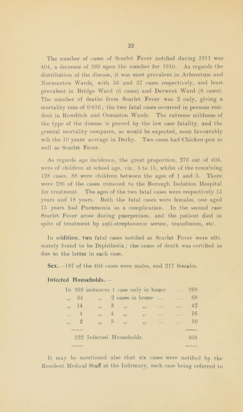 The iiUMiber of cases of Scarlel Fever notified during 1911 was 404, a decrease of 269 upon the number for 1910. As regards tlie distribution of the disease, it was most prevalent, in Arboretum and Normantoii Wards, with 36 and 37 cases res])ectively, and least prevalent in Bridge Ward (6 cases) and Derwent Ward (8 cases). The number of deaths from Scarlet Fever was 2 only, giving a mortality rate of 0-016; the two fatal cases occurred in persons resi- dent in Rowditch and Osmaston Wards. The extreme mildness of the type of the disease is proved by the low case fatality, and the general mortality compares, as would be expected, most favourably will the 10 years’ avei-age in Derby. Two cases had Chicken-pox as well as Scarlet Fever. As regards age incidence, tlie great proportion, 276 out of 404, were of children at school age, viz., .6 to 1.6, whilst of the remaining 128 cases, 88 were cliildren between the ages of 1 and 5. There were 286 of the cases removed to the Borough Isolation Hospital for treatment. The ages of the two fatal cases were respectively 13 years and 18 years. Both the fatal cases were females, one agetl 13 years had Pneumonia as a complication. In the second case Scarlet Fever arose during puerperiiim, and the patient died in spite of treatment by anti-streptococcic serum, transfusion, etc. In addition, two fatal cases notified as Scarlet Fever were ulti- mately found to be Diphtheria ; the cause of death was certified as due to the latter in each case. Sex.—187 of the 404 cases were males, and 217 females. Infected Households.— In 268 instaiK'es 1 case only in house .. 268 > ’ 34 „ 2 cases in house ... .. 68 y y 14 „ 3 ’ y yy • • ■ 42 4 „ 4 y y ,, ... 16 ) y 2 „ 5 y y yy 10 322 InfectefI Households. 404 It mav be mentioned also that six cases were notified by the Hosident Medical Staff at the Infirmary, each case being referred to