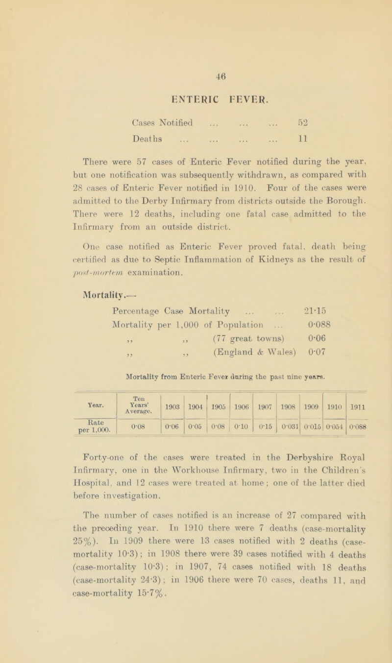 4« HNTHHIC FKVnn. Ceases Notified ... ... ... 52 Deaths ... ... ... ... 11 There were 57 cases of Enteric Fever notified during the year, but one notification was subsequently withdrawn, as compared with 28 cases of Enteric Fever notified in 1910. Four of the cases were admitted to the Derby Infirmary from districts outside the Borough. There were 12 deaths, including one fatal case admitted to the Infirmaiy from an outside district. One case notified as Enteric Fever proved fatal, death being certified as due to Septic Inflammation of Kidneys as the result of po^t-inortcin examination, Mortality.— Percentage Case Mortality ... ... 21’15 Mortality per 1,000 of Population ... 0'088 ,, ,, (77 great towns) 0’06 ,, ,, (England k Wales) 0'07 Mortality from Enteric Fever during the past nine years. Ten Year. Years’ Average. 190,S 1904 1905 1900 1907 1908 1909 1910 1911 Rate per 1,000. 0-08 0-06 0-05 0-08 0-10 0-15 0031 0-015 0-051 0-088 Forty-one of the cases were treated in the Derbyshire Royal Infirmary, one in the Workhouse InfirTriary, two in the Children's Hospital, and 12 cases were treated at home; one of the latter died before investigation. The number of cases notified is an increase of 27 compared with the preceding year. In 1910 there were 7 deaths (case-mortality 25%). In 1909 there were 13 cases notified with 2 deaths (case- mortality 10‘3); in 1908 there were 39 cases notified with 4 deaths (case-mortality 10‘3); in 1907, 74 cases notified with 18 deaths (case-mortality 24-3) ; in 1906 there were 70 cases, deaths 11, and case-mortality 15’7%.