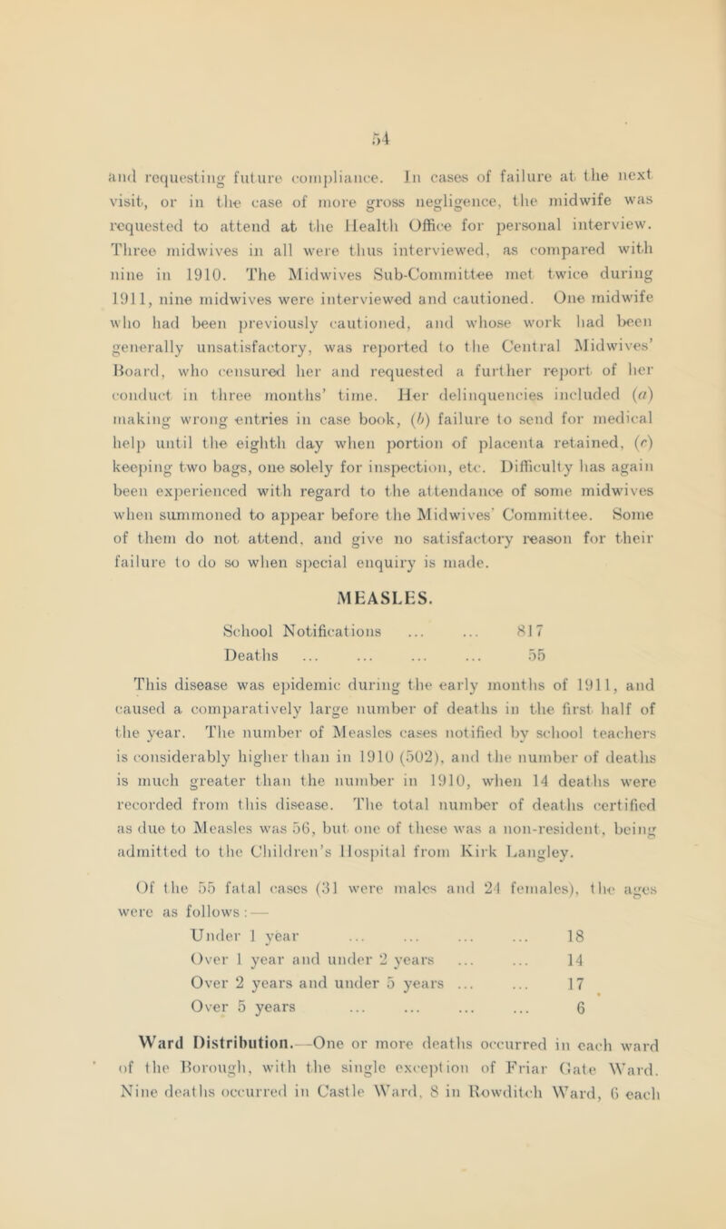 find requesting future compliance. In cases of failure at the next visit, or in the case of more gross negligence, the midwife was requested to attend at the Health Office for personal interview. Three midwives in all were thus interviewed, as compared with nine in 1910. The Midwives Sub-Committee met twice during 1911, nine inidwives were interviewed and cautioned. One midwife who had been previously cautioned, and who.se work had Ix^en generally unsatisfactory, was rejmrted to the Central INIidwives’ Board, who censured her and requested a further rej)ort. of her conduct in three months’ time. Her delinquencies included (a) making wrong entries in case book, (h) failure to send for medical helj) until the eighth day when jmrtion of placenta retained, (0 keeping two bags, one solely for inspection, etc. Difficulty has again been experienced with regard to the attendance of some midwives when summoned to appear before the Midwives' Committee. Some of them do not/ attend, and give no satisfactory I'eason for their failure to do so when sjiccial enquiry is made. MEASLES. School Notifications ... ... 817 Deaths ... ... ... ... 55 This disease was epidemic during the early months of 1911, and caused a comparatively large number of deaths in the first half of the year. The number of Measles cases notified by school teachers is considerably higher than in 1910 (502), and the number of deaths is much greater than the number in 1910, when 14 deaths were recorded from this disease. The total number of deaths certified as due to Measles was 56, but one of these was a non-resident, being admitted to the Children’s llosjiital from Kirk Langley. Of the 55 fatal cases (31 were males and 24 females), the ages were as follows: — Under ] vear ... ... ... ... 18 Over 1 year and under 2 years ... ... 14 Over 2 years and under 5 years ... ... 17 Over 5 years ... ... ... ... 6 Ward Distribution.--One or more deaths occurred in each ward of the Borough, with the single exce])lion of Friar Cate Ward. Nine deaths occurred in Castle Ward, 8 in Bowditi'h Ward, 6 each