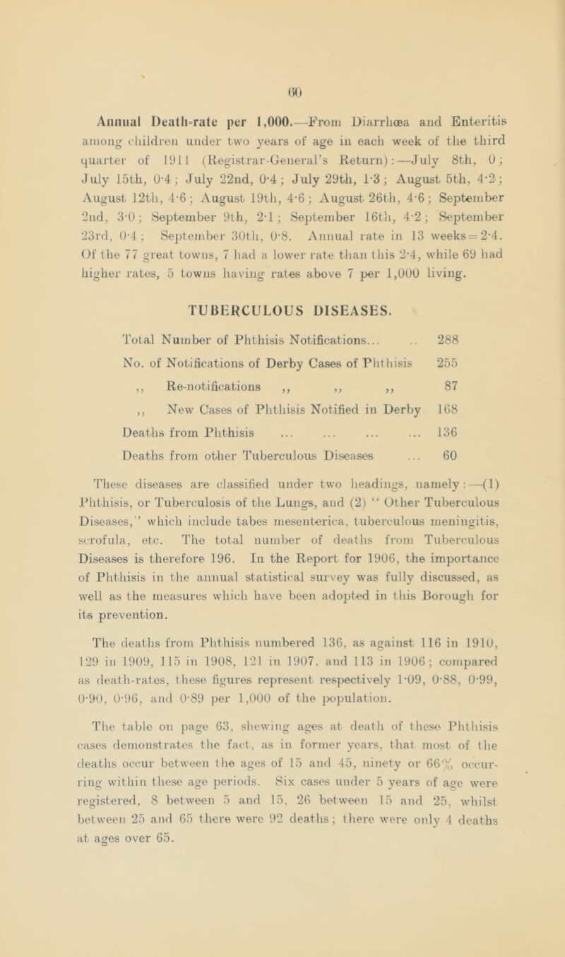 1)0 Annual Death-rate per 1,000.—From Diarrhoea and Enteritis among children under two years of age in eacli week of the third quarter of 1011 (Registrar-Cenerars Return);—Jvdy 8th, 0; July 15th, 0’4; July 22nd, 0-4; July 29th, 1’3; August 5th, 4‘2‘; August 12th, 4‘6 ; August 19th, 4-6; August 26th, 4‘6; September 2nd, 3-0; September 9th, 2-1; September 16th, 4-2; September 23rd, 0-4; September 3Uth, U'8. Annual rate in 13 weeks=2'4. (If the 77 great towns, 7 had a lower rate than this 2‘4, while 69 had higher rates, 5 towns having rates above 7 per 1,000 living. TUBHRCULOUS DISEASES. Total Number of Phthisis Notifications... .. 288 No. of Notifications of Derby Cases of Phthisis 255 ,, Re-notifications ,, ,, ,, 87 ,, New Cases of Phthisis Notified in Derby 168 Deaths from Phthisis ... ... ... ... 136 Deaths from other Tuberculous Diseases ... 60 J'hese diseases are classified under two headings, namely:—(1) Jdithisis, or Tuberculosis of the Lungs, and (2) “ Other Tuberculous Diseases, ’ which include tabes mesenterica, tuberculous meningitis, scrofula, etc. The total number of deaths from Tuberculous Diseases is therefore 196. In the Report for 1906, the importance of Phthisis in the annual statistical survey was fully discussed, as well as the measures which have been ado])ted in this Borough for ite prevention. The deatlis from Phthisis numbered 136, as against 116 in 1910, 129 in 1909, 115 in 1908, 121 in 1907. and 113 in 1906; compared as death-rates, these figures rejn’esent respectively P09, 0'88, 0‘99, 0’90, 0-96, and 0’89 per 1,000 of the }X)])ulation. The table on j)age 63, shewing ages at death of these Phthisis cases demonstrat/cs the fact, as in former years, that most of the deaths occur between the ages of 15 and 45, ninety or 66% occur- ring within these age periods. Six cases under 5 years of age were registered, 8 between 5 and 15, 26 between 15 and 25, whilst between 25 and 65 there were 92 deaths; there were oidy 4 deaths at ages over 65.