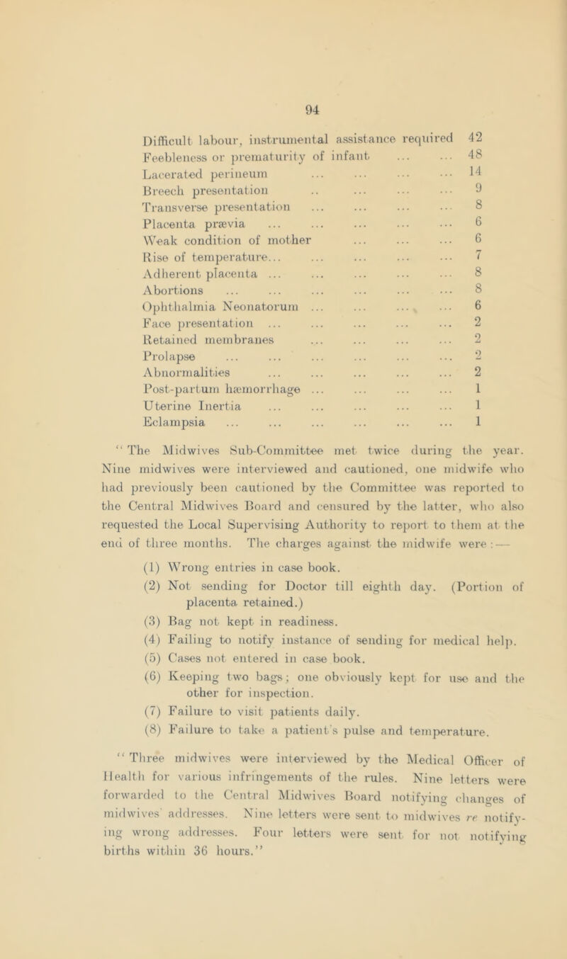 Difficult labour, iust.runicutal assistance required 42 Feebleness or prematurity of infant ... ... 48 Lacerated perineum ... ... ... ... 14 Breech presentation .. ... ... ... 9 Transverse presentation ... ... ... ... 8 Placenta preevia ... ... ... ... ... 6 Weak condition of mother ... ... ... 6 Rise of temperature... ... ... ... ... 7 Adherent placenta ... ... ... ... ... 8 Abortions ... ... ... ... ... ... 8 Ophthalmia Neonatorum ... ... ... ... 6 Face presentation ... ... ... ... ... 2 Retained membranes ... ... ... ... 2 Prolapse ... ... ... ... ... ... 2 Abnormalities ... ... ... ... ... 2 Post-partum luemorrhage ... ... ... ... 1 Uterine Inertia ... ... ... ... ... 1 Eclampsia ... ... ... ... ... ... 1 “ The Midwives Sub-Committee met twice during the year. Nine midwives were interviewed and cautioned, one midwife who had previously been cautioned by the Committee was reported to the Central Midwives Board and censured by the latter, who also requested the Local Supervising Authority to report to them at the end of three months. The charges against the ]nidwife were; — (1) Wrong entries in case book. (2) Not sending for Doctor till eighth day. (Portion of placenta retained.) (3) Bag not kept in readiness. (4) Failing to notify instance of sending for medical heljn (5) C’ases not entered in case book. (6) Keeping two bags; one obviously kept for use and the other for inspection. (7) Failure to visit patients daily. (8) Failure to take a })atient's pulse and temperature. “ Three midwives were interviewed by the Medical Officer of Health for various infringements of the rules. Nine letters were forwarded to the Central Midwives Board notifvino- chano-es of mid wives' addre.sses. Nine letters were sent to midwives re notify- ing wrong addresses. Four letters were sent for not notifying births within 36 hours.”