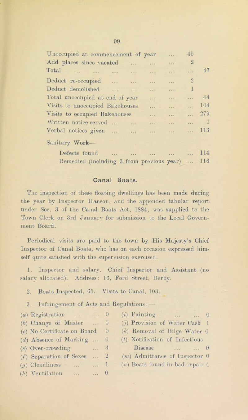 Unoccupied at cornmeiiceineiit of year Add places since vacated Total 45 2 47 Deduct re-occupied ... ... ... ... 2 Deduct demolished ... ... ... ... 1 Total unoccupied at end of year ... ... ... 44 Visits to unoccupied Bakehouses ... ... ... 104 Visits to occupied Bakehouses ... ... ... 279 Written notice served ... ... ... ... ... 1 Verbal notices given ... ... ... ... ... 113 Sanitary Work— Defects found ... ... ... ... ... 114 Remedied (including 3 from previous year) ... 116 Canal Boats. The inspection of these floating dwellings has been made during the year by Inspector Hanson, and the appended tabular report under Sec. 3 of the Canal Boats Act, 1884, was supplied to the Town Clerk on 3rd January for submission to the Local Govern- ment Board. Periodical visits are paid to the town by His Majesty’s Chief Inspector of Canal Boats, who has on each occasion expressed him- self quite satisfied with the supervision exercised. 1. Inspector and salary. Chief Inspector and Assistant (no salary allocated). Address: 16, Ford Street, Derby. 2. Boats Inspected, 65. Visits to Canal, 103. 3. Infrinoement of Acts and Reo'ulations : — (n) Registration ... ... 0 (h) Change of Master ... 0 (c) No Certificate on Board 0 (d) Absence of Marking ... 0 (e) Over-crowding ... 3 (f) Separation of Sexes ... 2 {(j) Cleanliness ... ... 1 (h) Ventilation ... ... 0 (i) Painting ... ... 0 (j) Provision of AVater Cask 1 (/■) Removal of Bilge Water 0 (/) Notification of Infectious Disease ... ... 0 {hi) Admittance of Inspector 0 (//) Boats found in bad rejiair 4