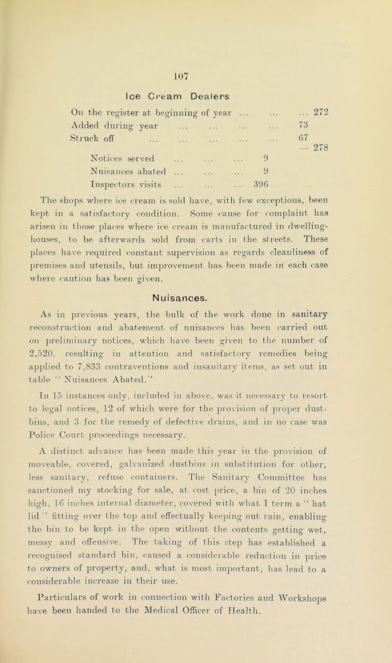 Ice Cream Dealers Struck off Oil tlie register at beginning of year Added during year ... 272 73 67 — 278 Notices served Nuisances abated Ins])ectors visits 396 9 9 'File shops where ice cream is sold have, with few exceptions, been kept in a satisfactory condition. Some cause for conpilaint has arisen in those places where ice cream is manufactured in dwelling- houses, to be afterwards sold from carts in the streets. These places have required constant supervision as regards cleanliness of premises and utensils, but improvement has been made in each case where caution has been oiven. O Nuisances. As in previous years, the bulk of the work done in sanitary reconstruction and abatement of nuisances has been carried out on preliminary notices, which have been given to the number of 2,520, resulting in attention and satisfactory remedies being applied to 7,833 i-ontraventions and insanitary items, as set out in table “ Nuisances Abated. ’ Tn 15 instances only, included in above, was it necessary to resort to legal notices, 12 of which were for the jirovision of ])roper dust- bins, and 3 for the remedy of defective drains, and in no case was Police Court proceedings necessary. A distinct; advance has been made this year in the ])rovision of moveable, covered, galvanized dustbins in substitution for other, less sanitary, refuse containers. 'Flie Sanitary Committee has sanctioned my stocking for sale, at cost price, a bin of ‘20 inches high, 16 inches internal diameter, covei-ed with what 1 term a “ hat lid ■’ fitting over the toj) and effectually kee])ing out rain, enabling the bin to be kept in the ojien without the contents getting wet, messy and offensive. The taking of this step has established a recognised standard bin, caused a considerable reduction in price to owners of property, and, what is most inqiortant, has lead to a considerable increase in their use. Particulars of work in connection with Factories and Workshops have been handed to the Medical Officer of Uealtli.